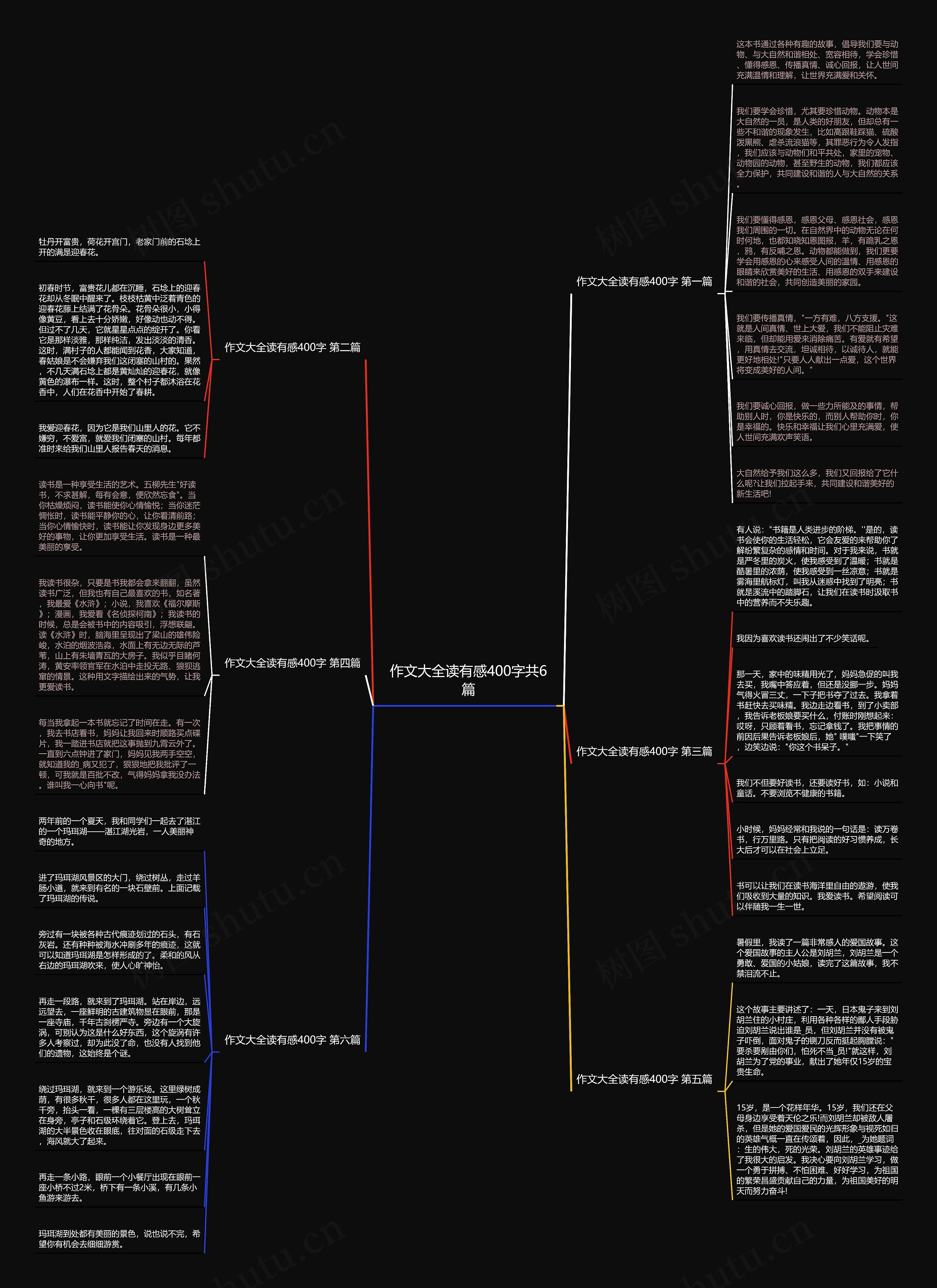 作文大全读有感400字共6篇 作文大全读有感400字共6篇