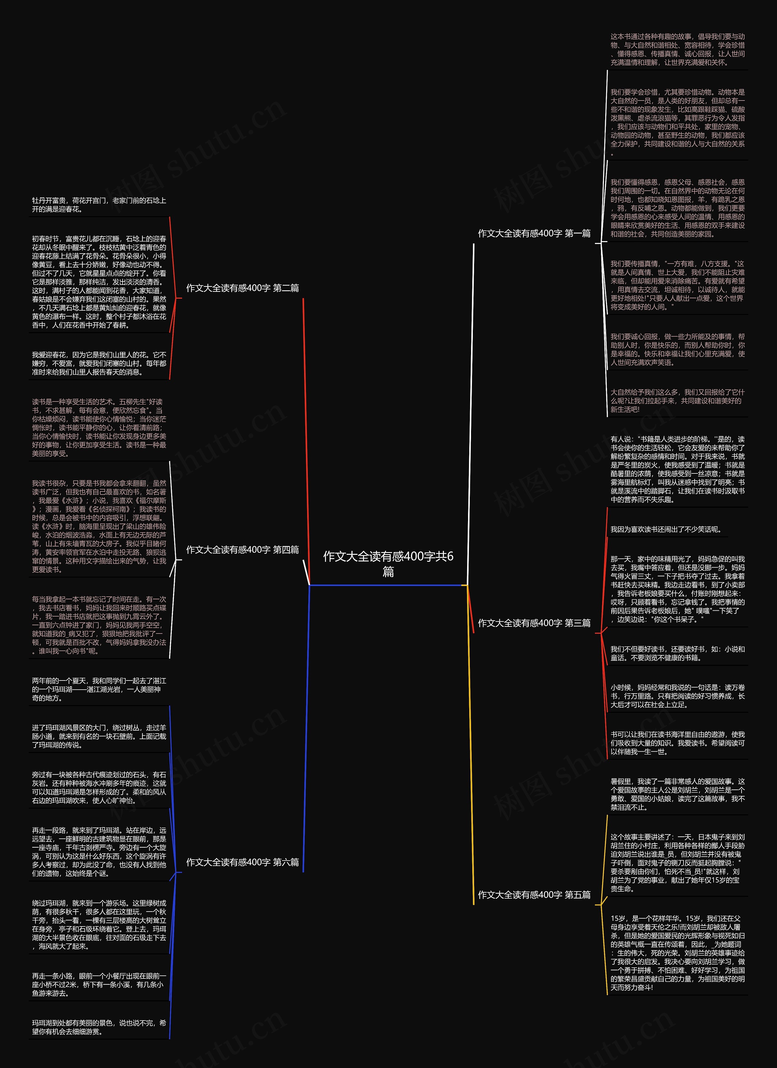 作文大全读有感400字共6篇思维导图