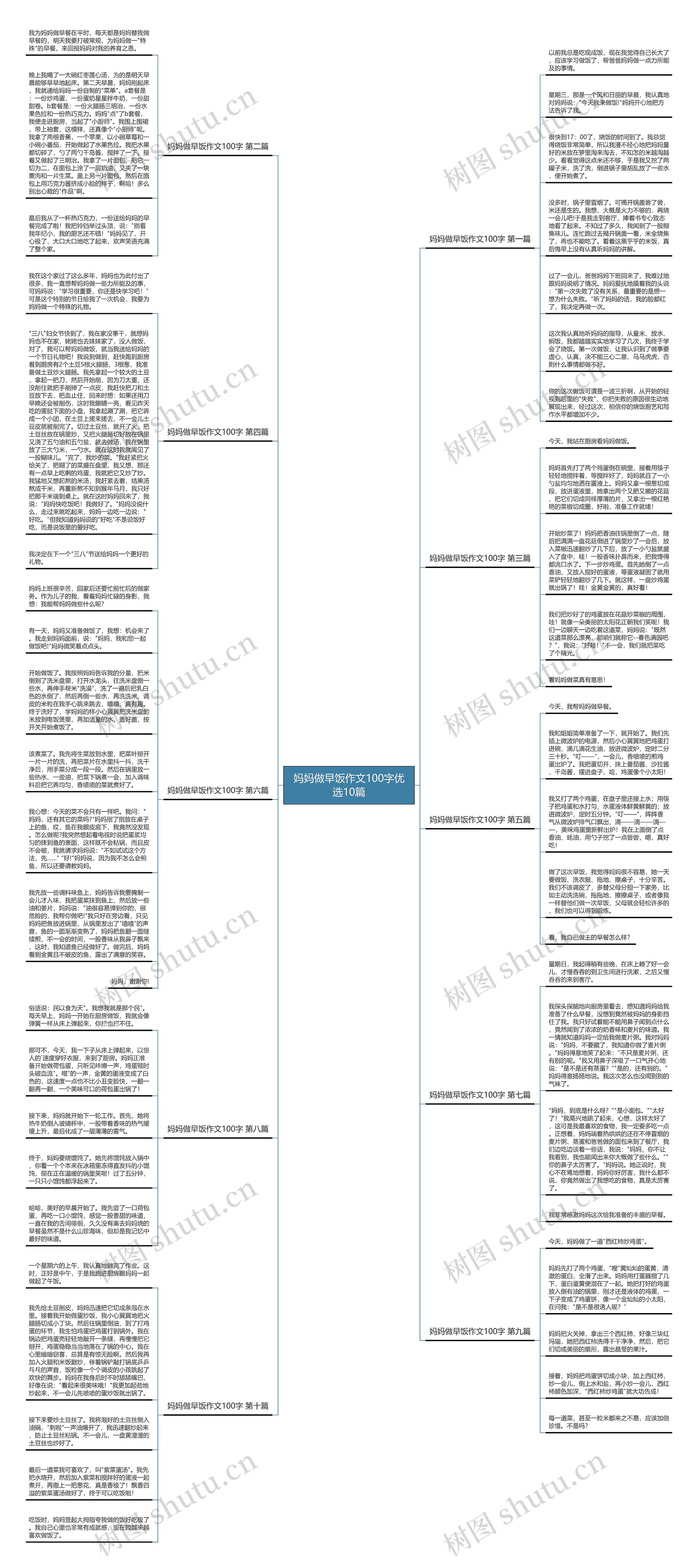 妈妈做早饭作文100字优选10篇思维导图