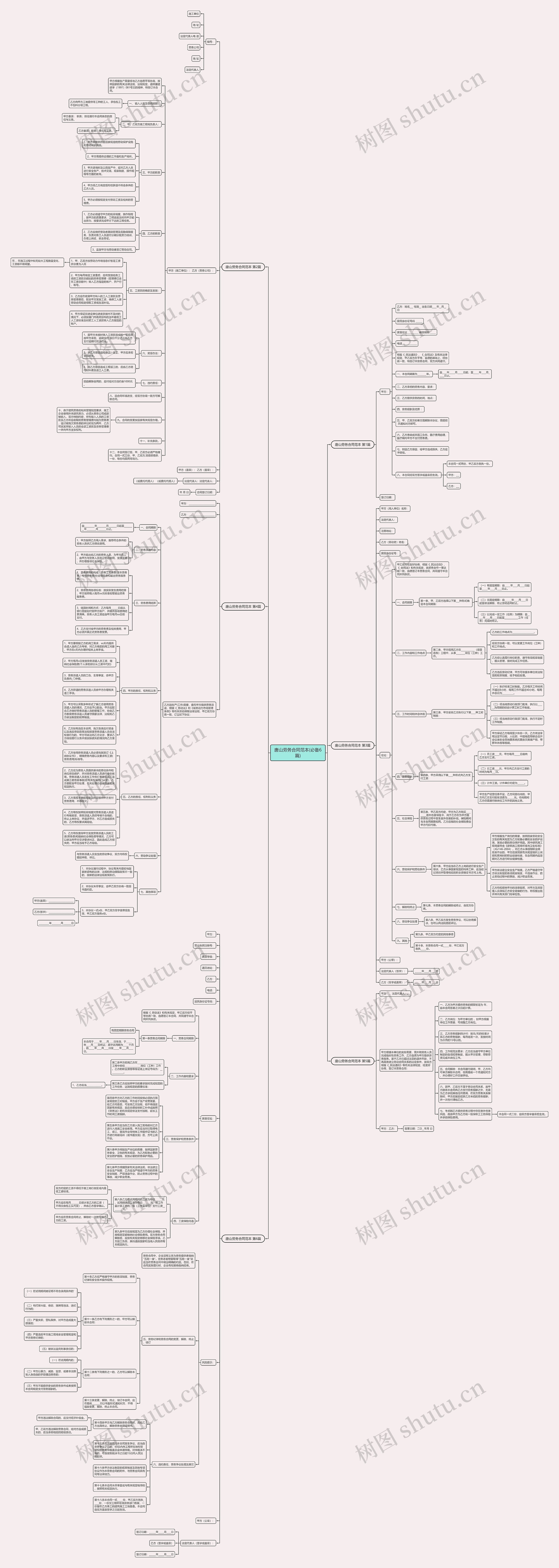 唐山劳务合同范本(必备6篇)思维导图