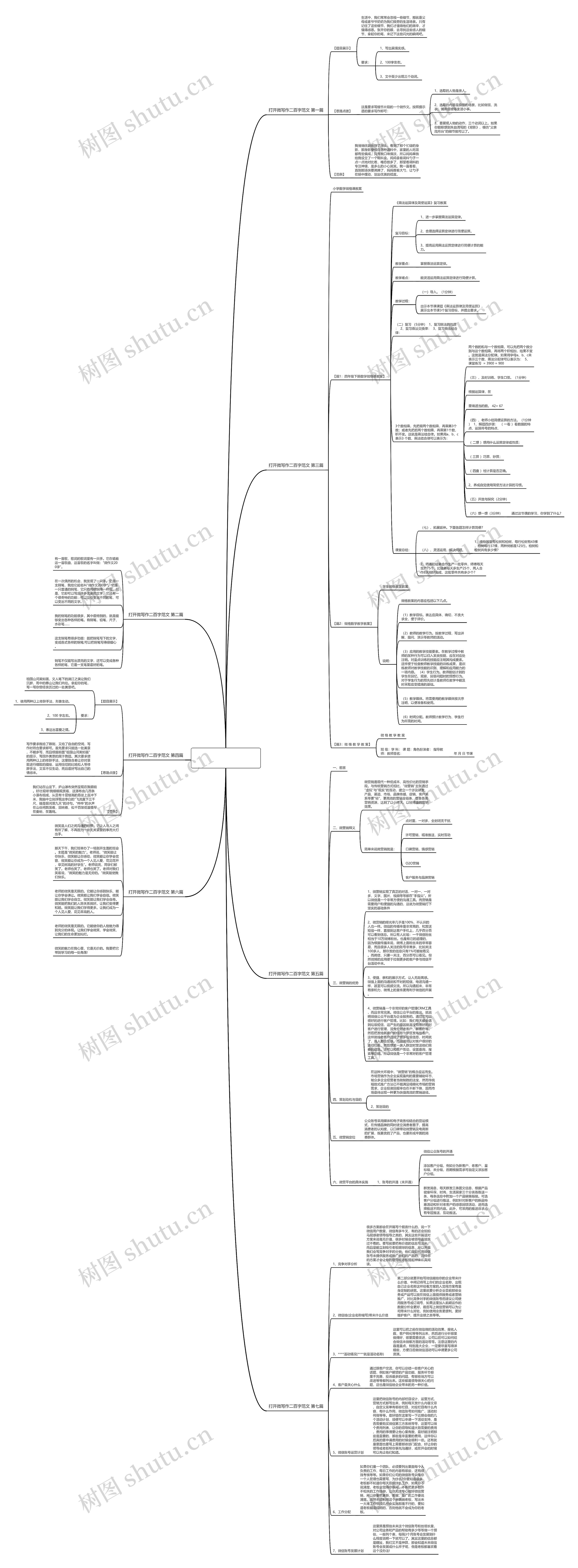 打开微写作二百字范文通用7篇思维导图