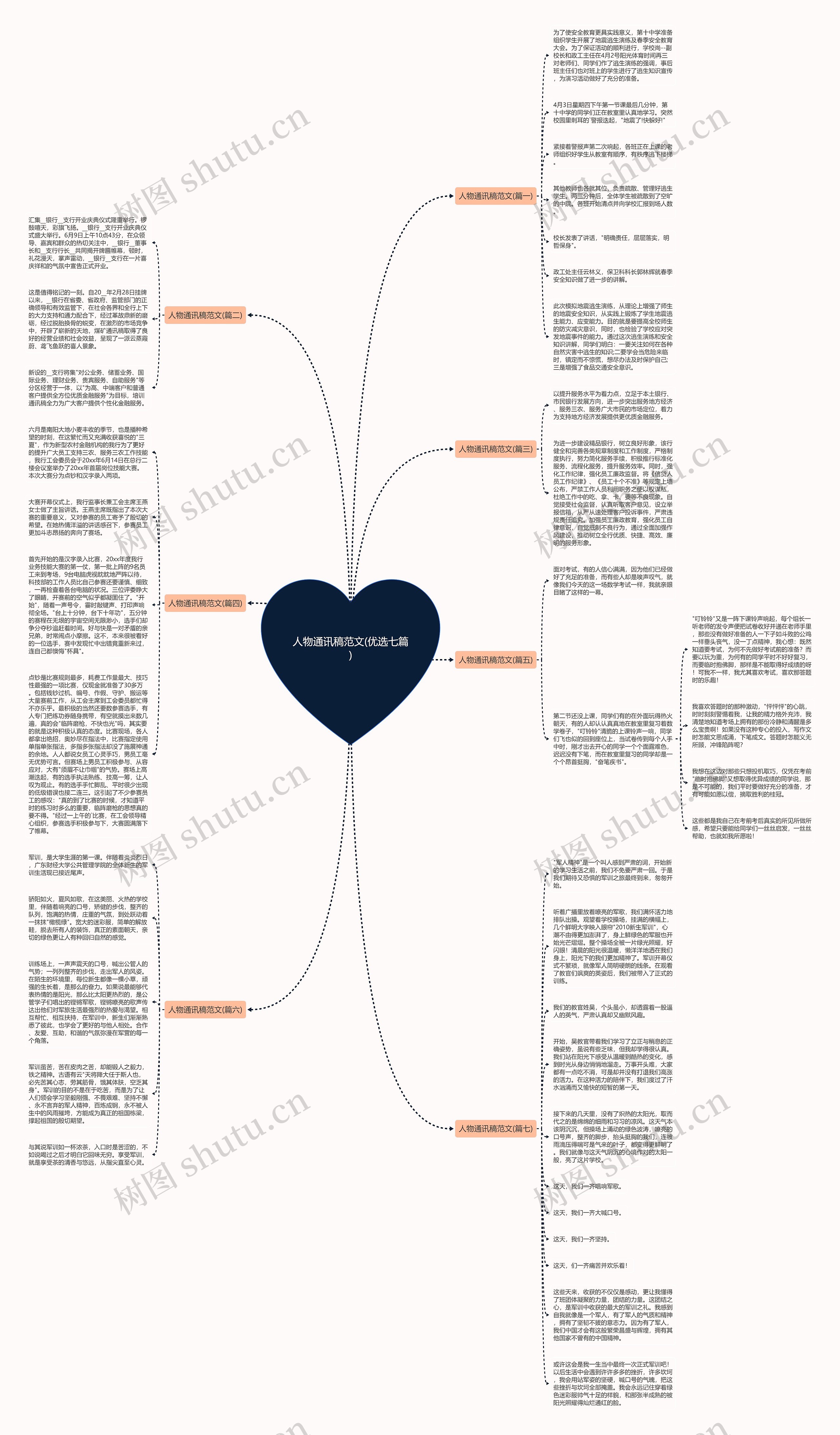 人物通讯稿范文(优选七篇)思维导图