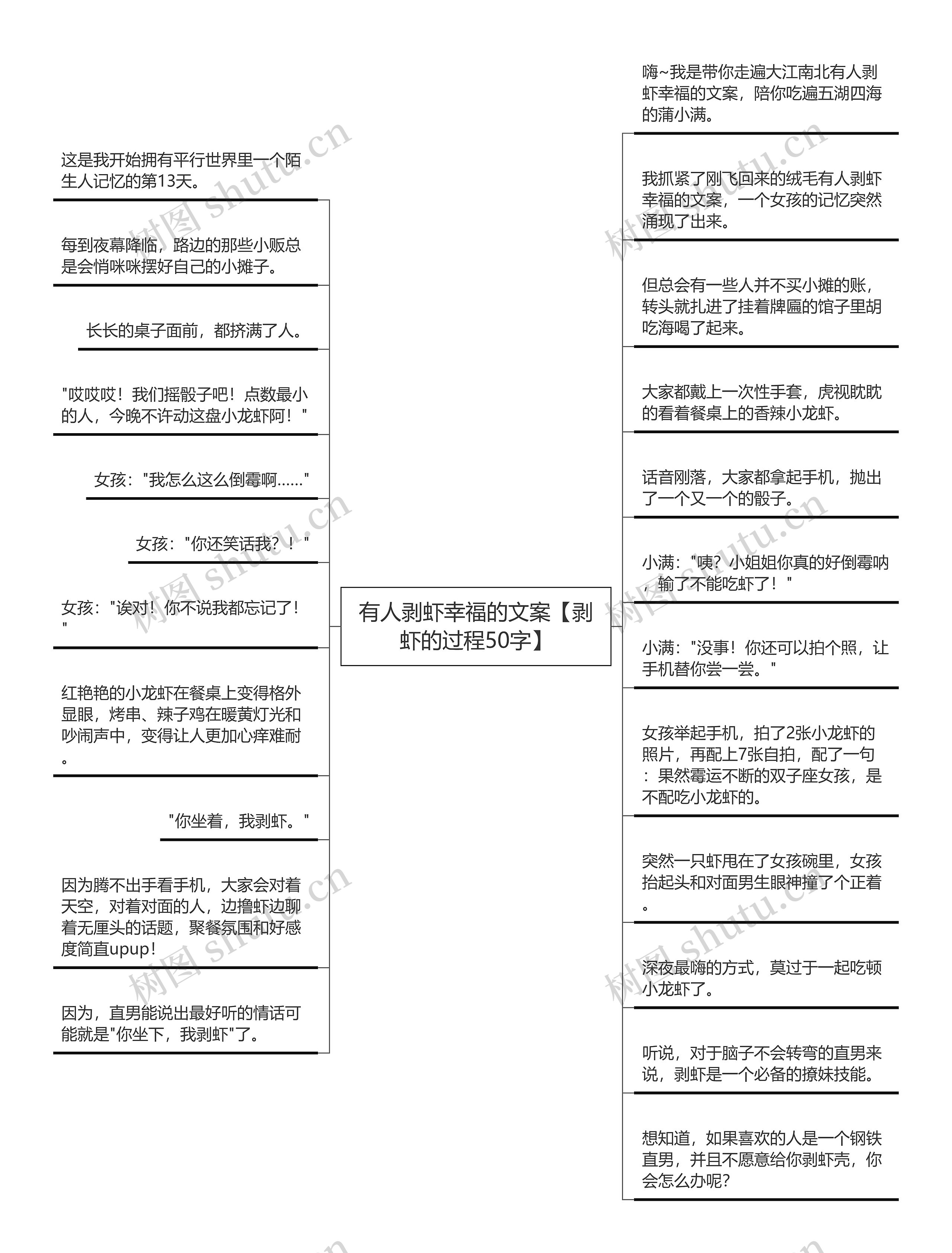 有人剥虾幸福的文案【剥虾的过程50字】思维导图