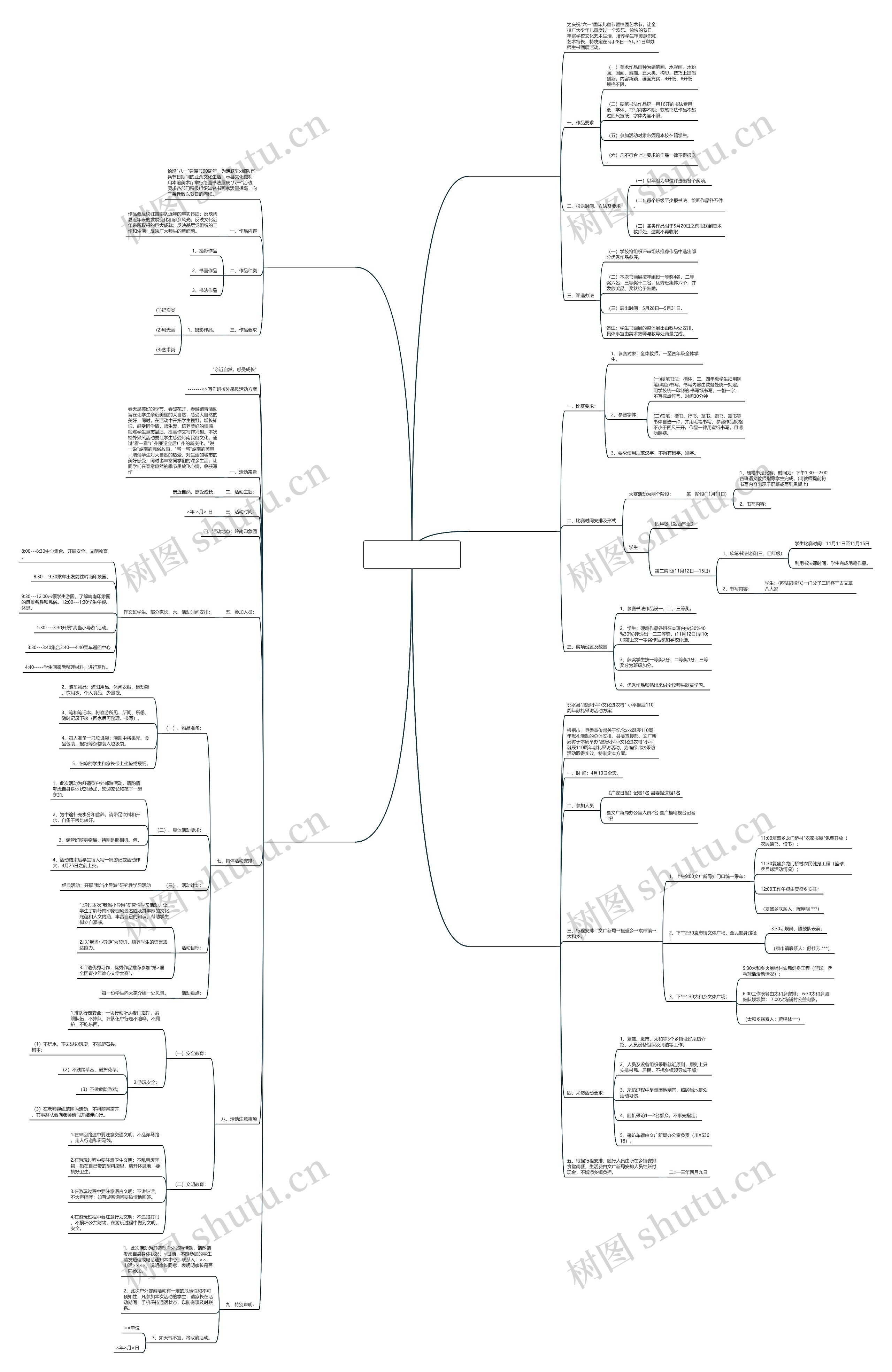 书画进乡村采风方案范文通用5篇思维导图