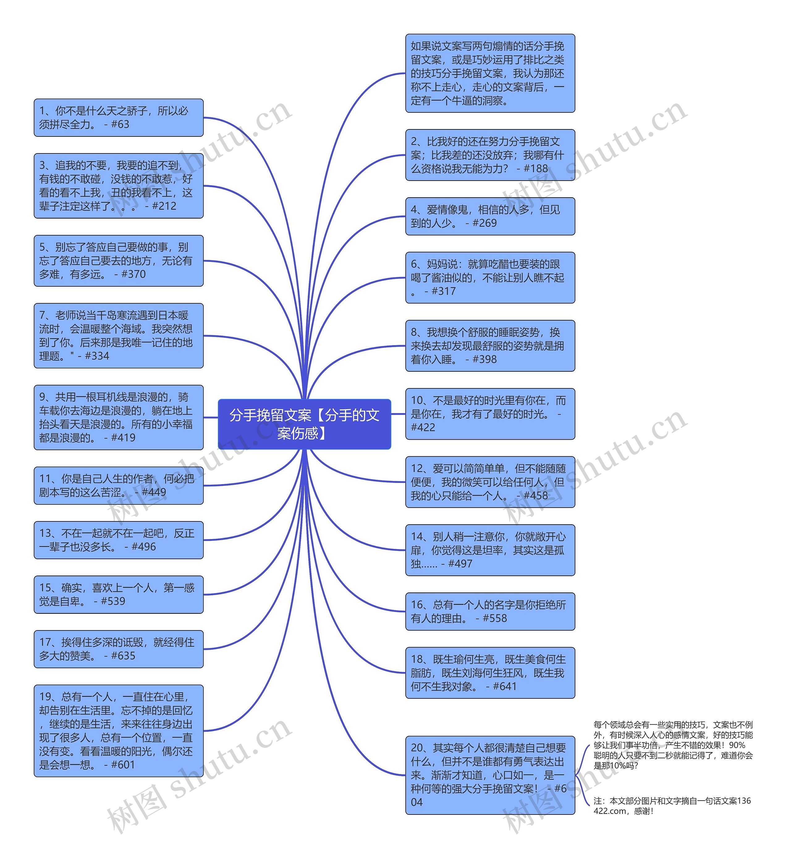 分手挽留文案【分手的文案伤感】思维导图