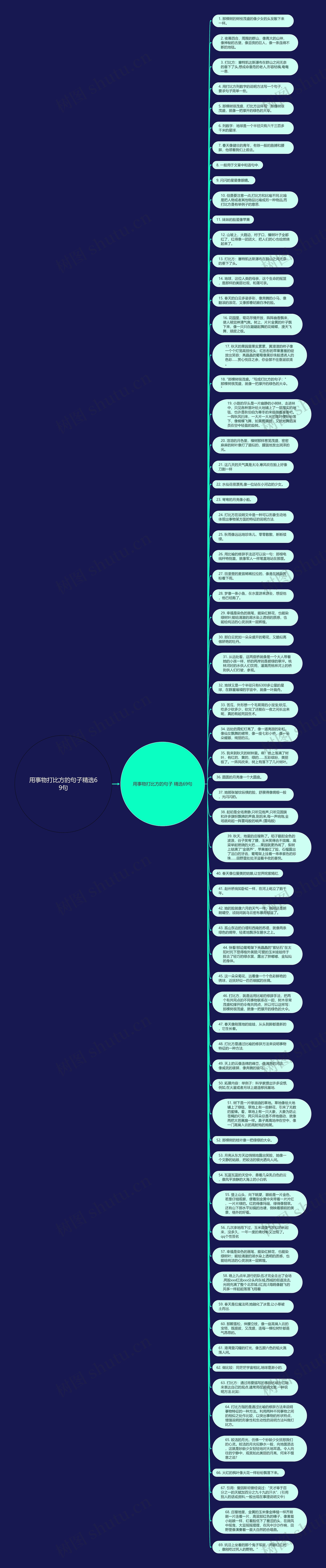 用事物打比方的句子精选69句思维导图