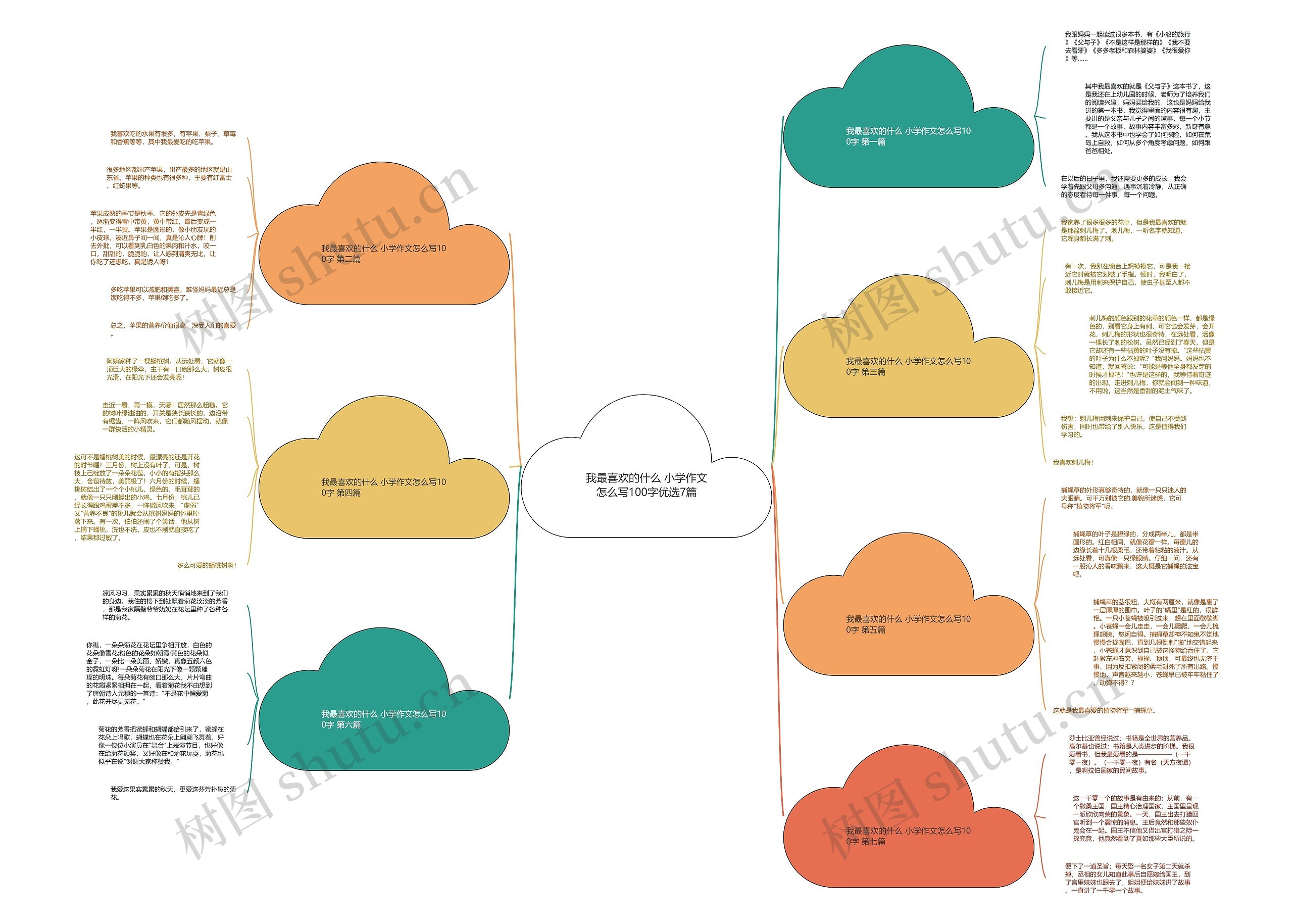 我最喜欢的什么 小学作文怎么写100字优选7篇思维导图