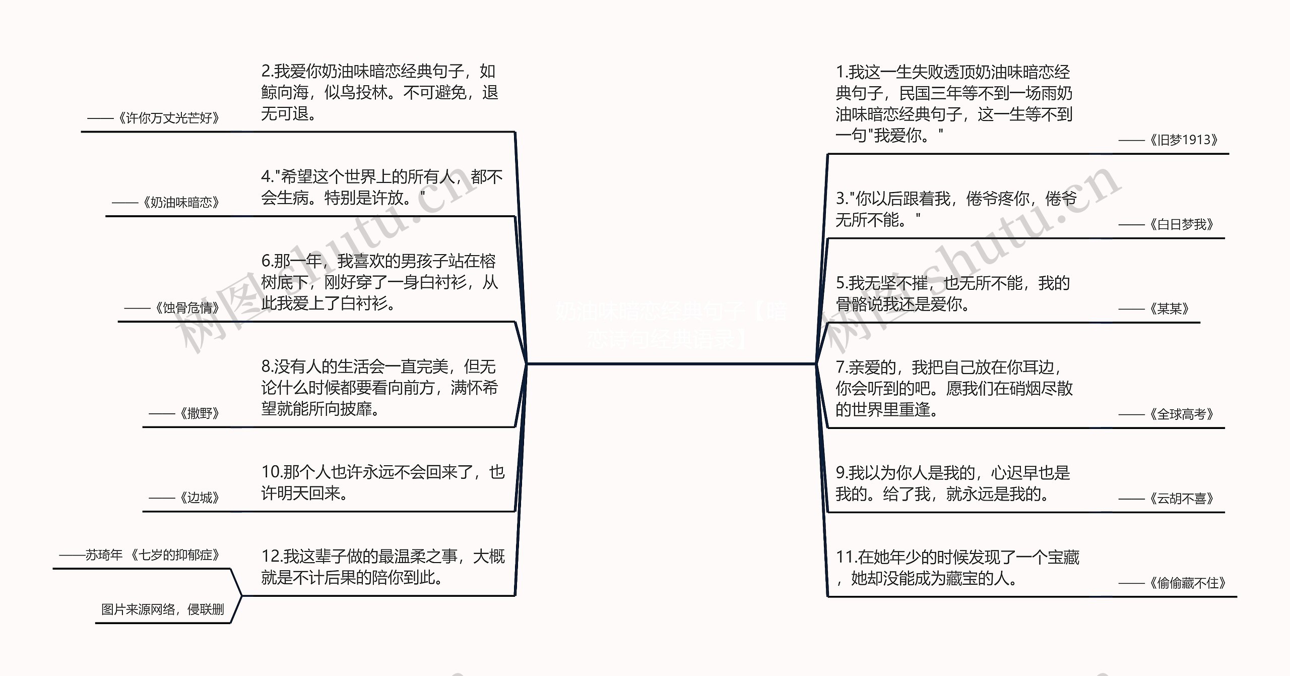 奶油味暗恋经典句子【暗恋诗句经典语录】思维导图