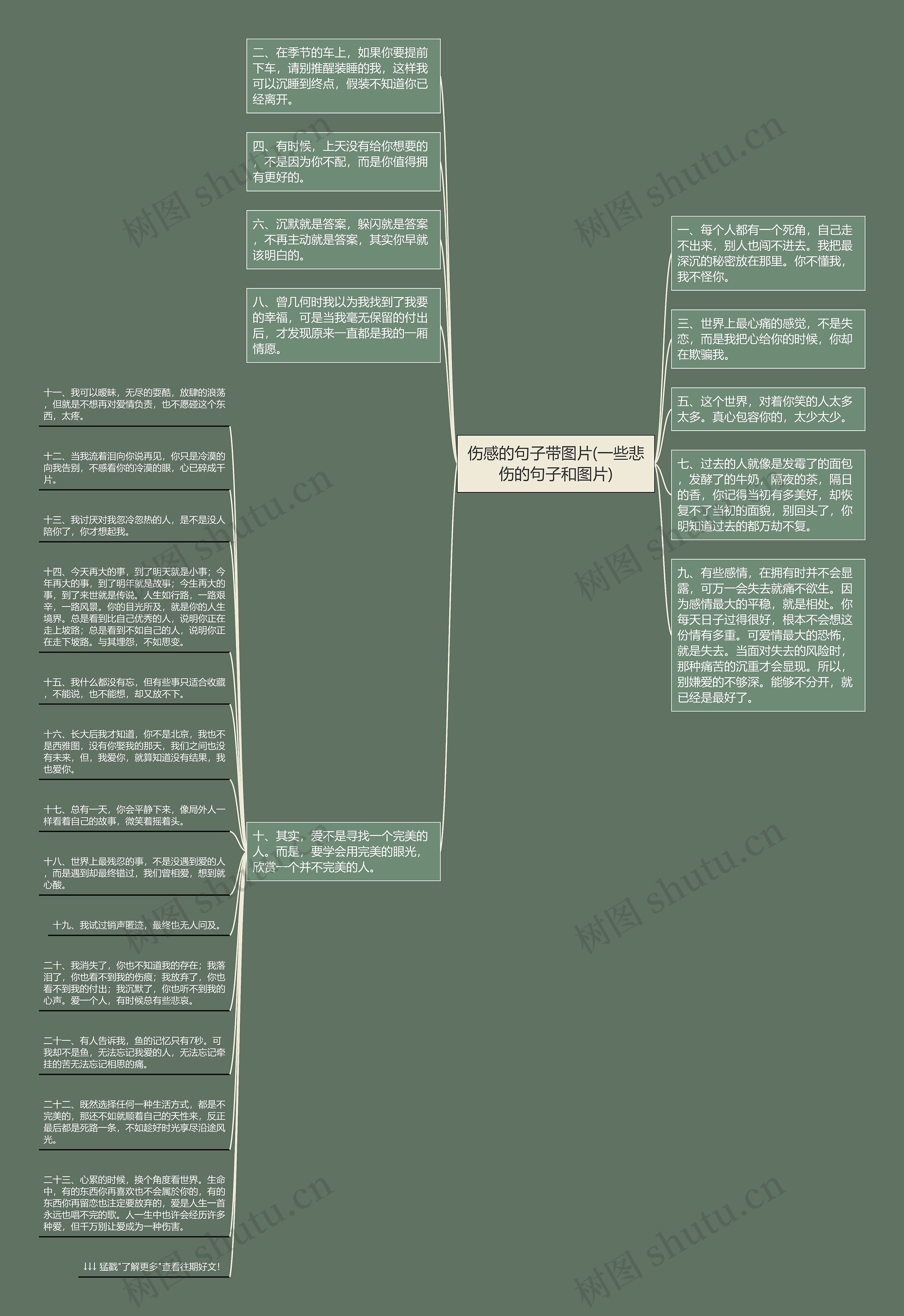 伤感的句子带图片(一些悲伤的句子和图片)思维导图