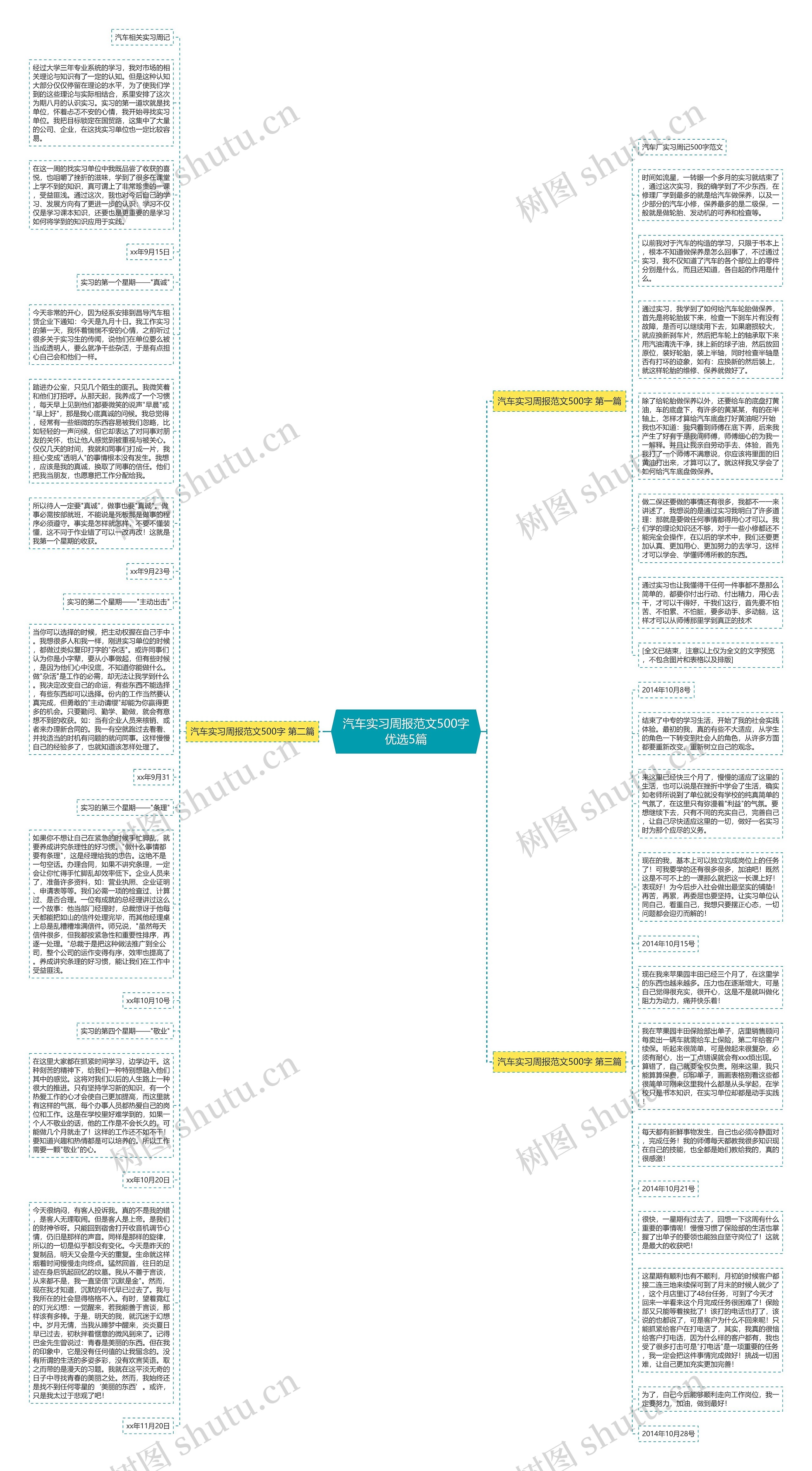 汽车实习周报范文500字优选5篇