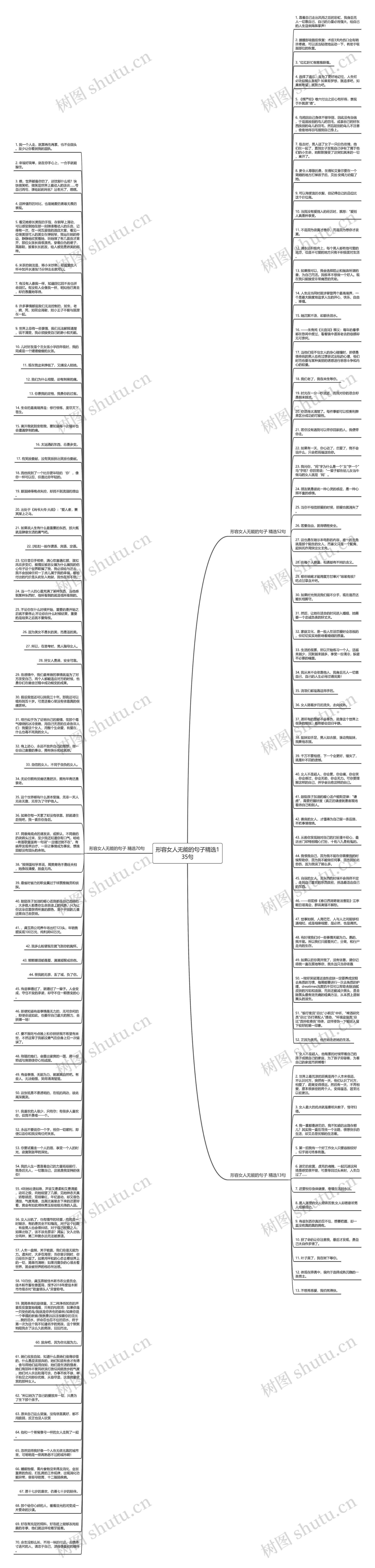形容女人无能的句子精选135句思维导图
