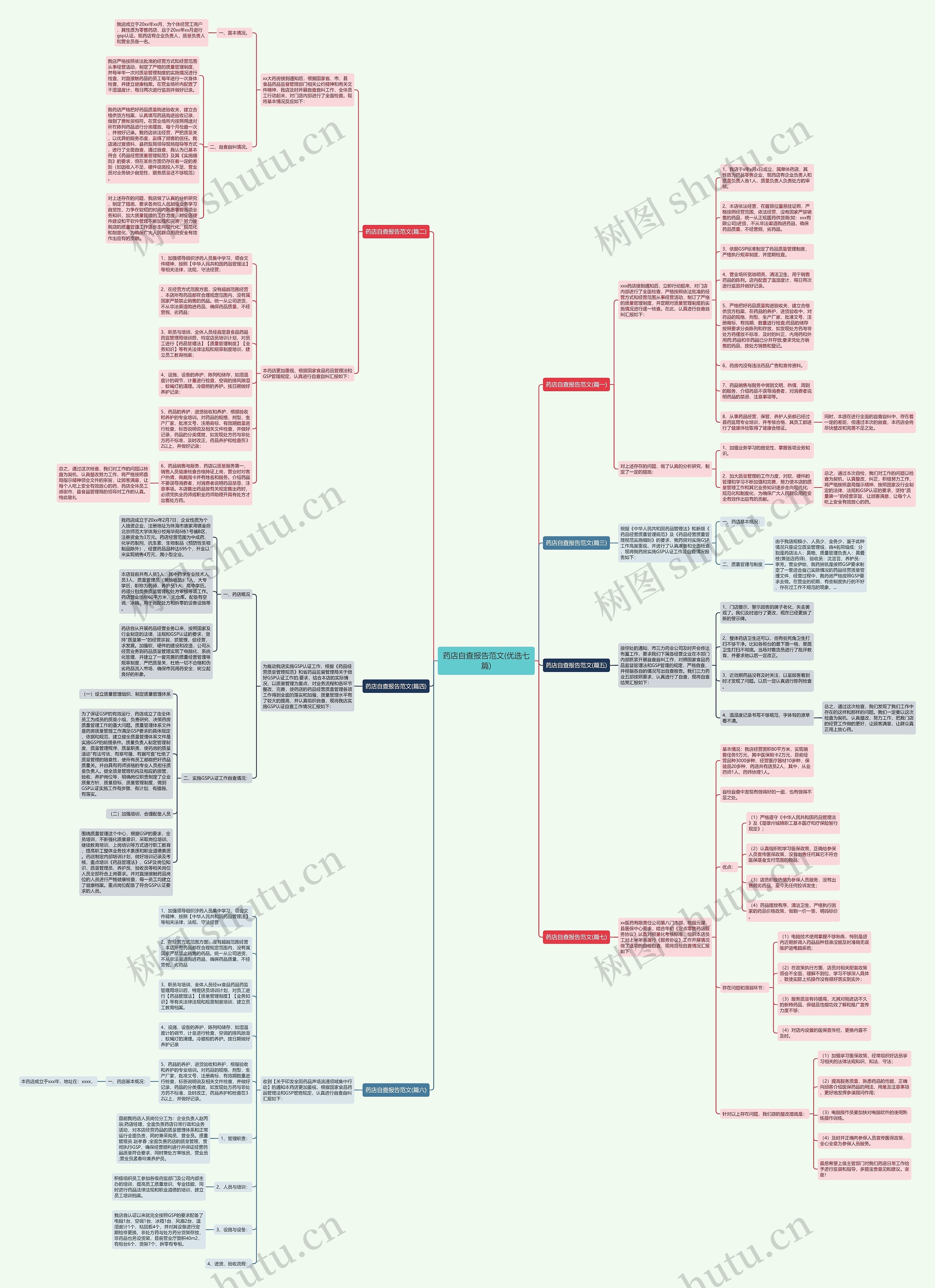 药店自查报告范文(优选七篇)思维导图