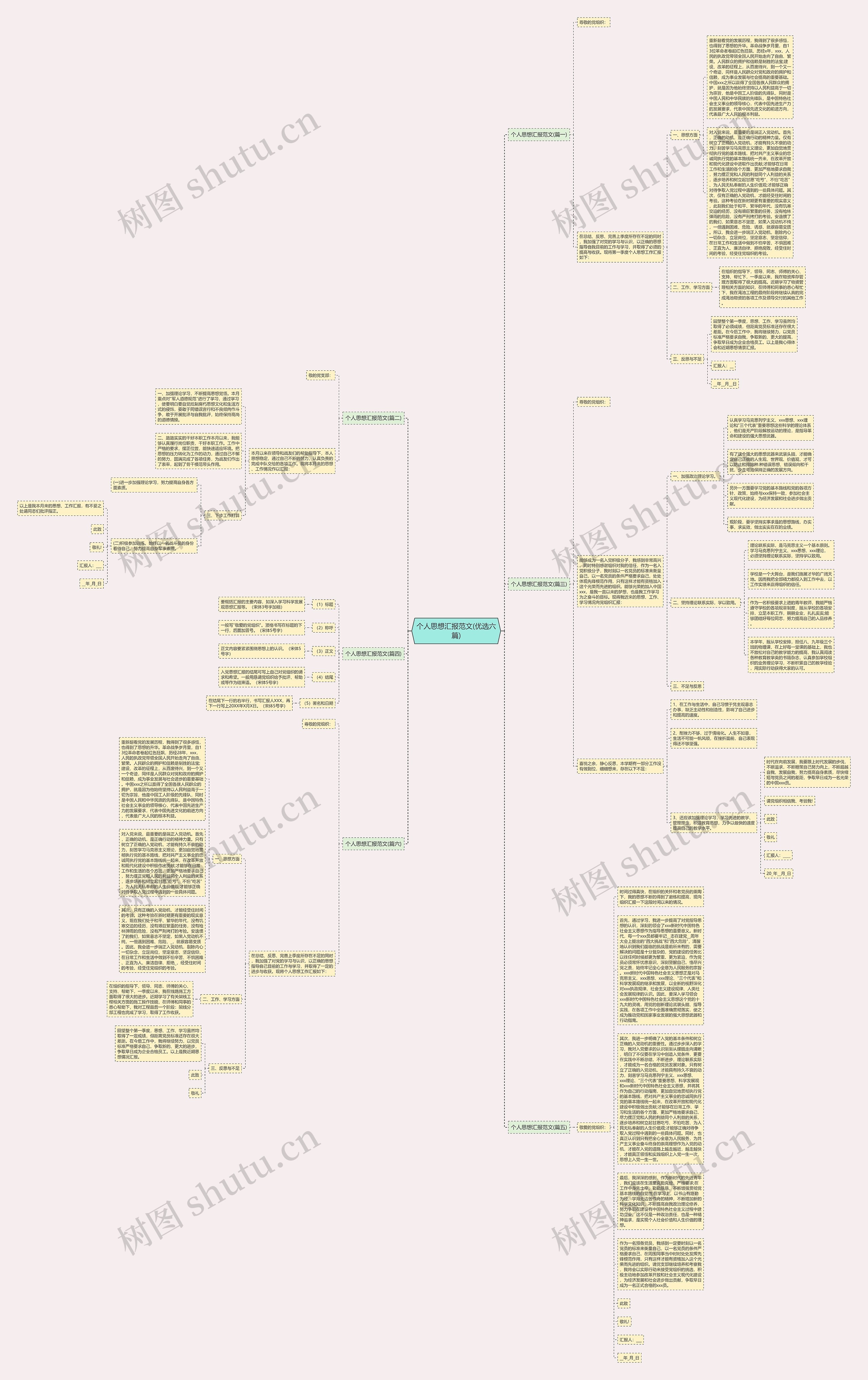 个人思想汇报范文(优选六篇)思维导图