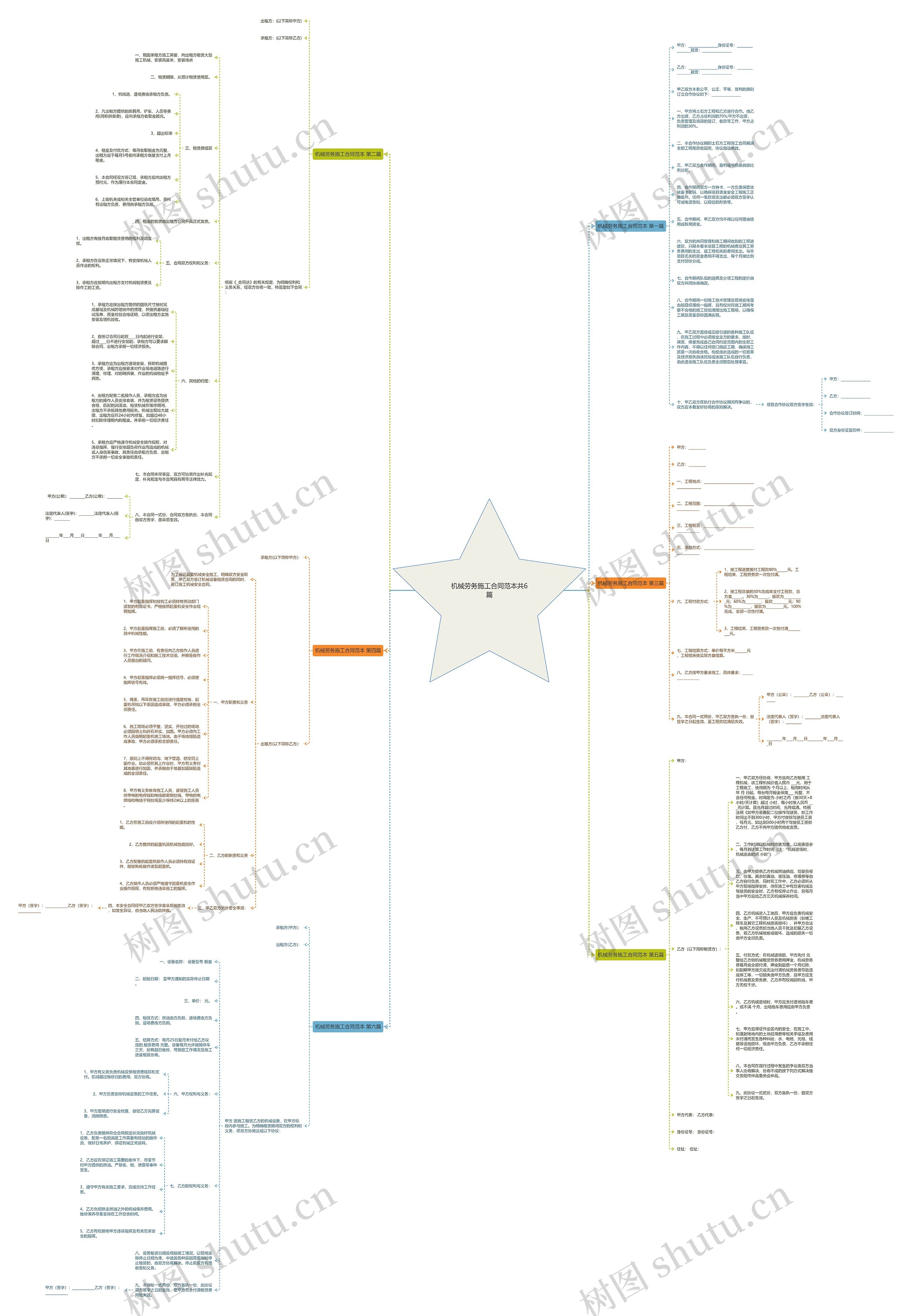 机械劳务施工合同范本共6篇思维导图