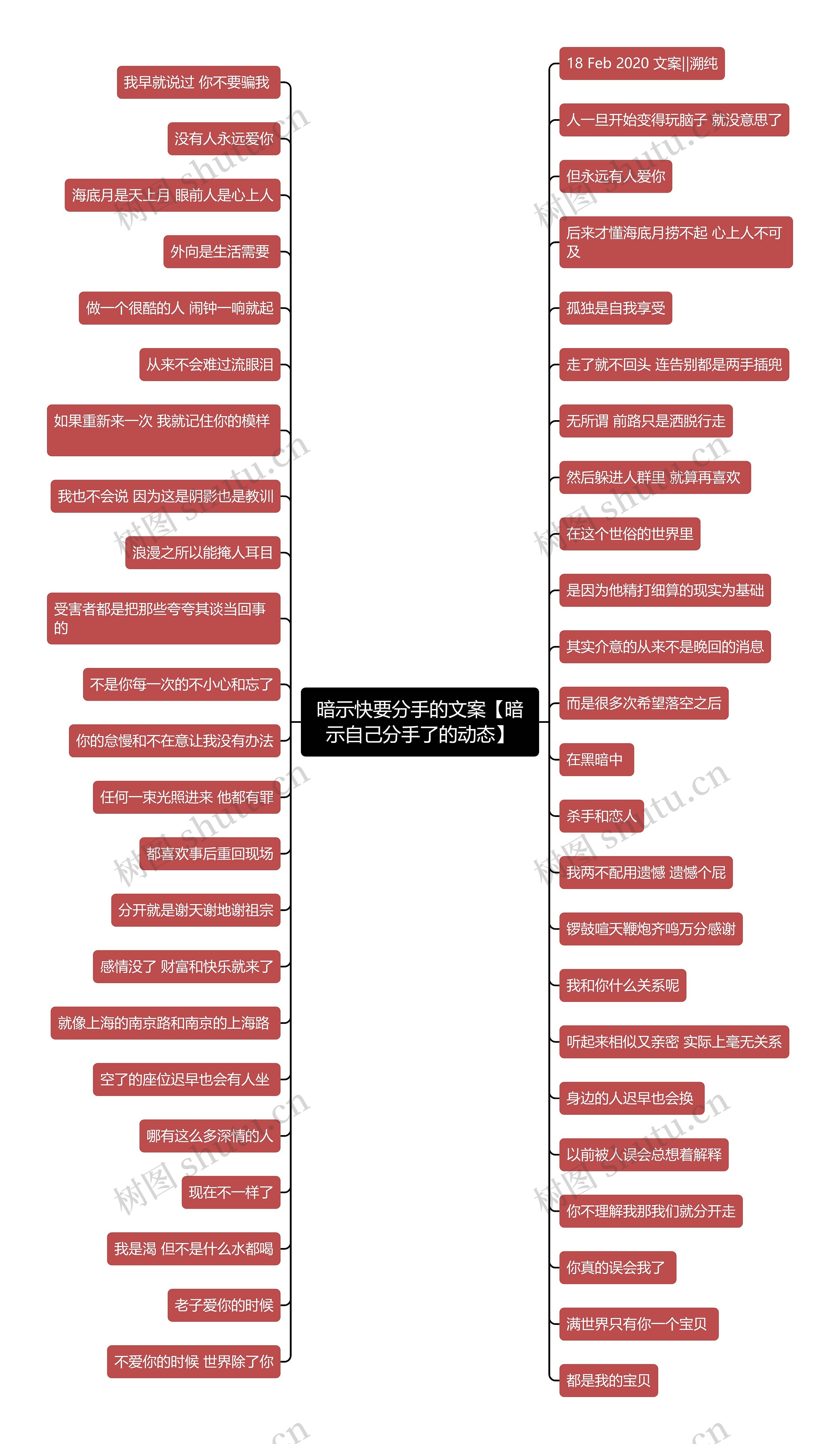 暗示快要分手的文案【暗示自己分手了的动态】思维导图
