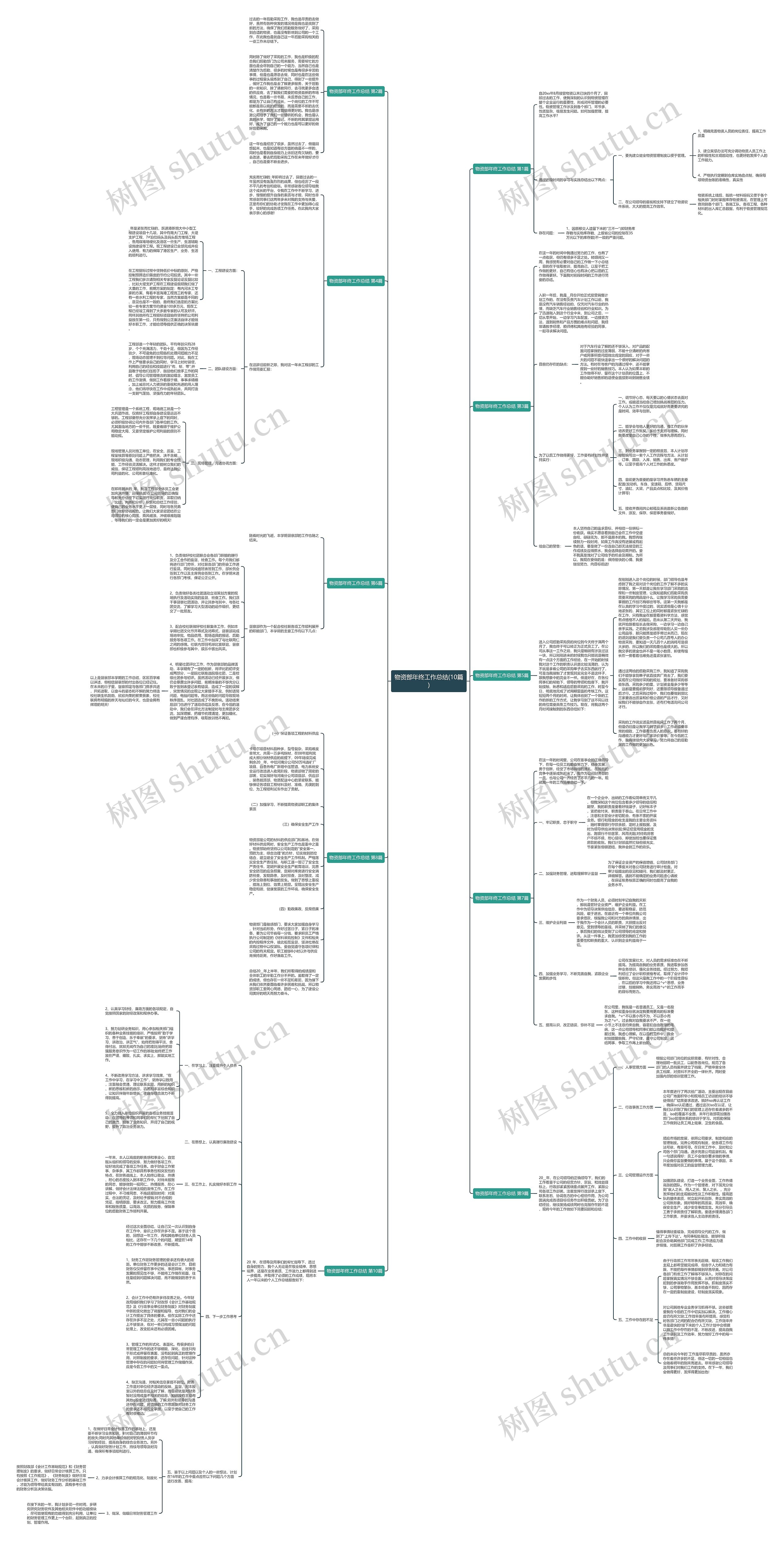 物资部年终工作总结(10篇)思维导图