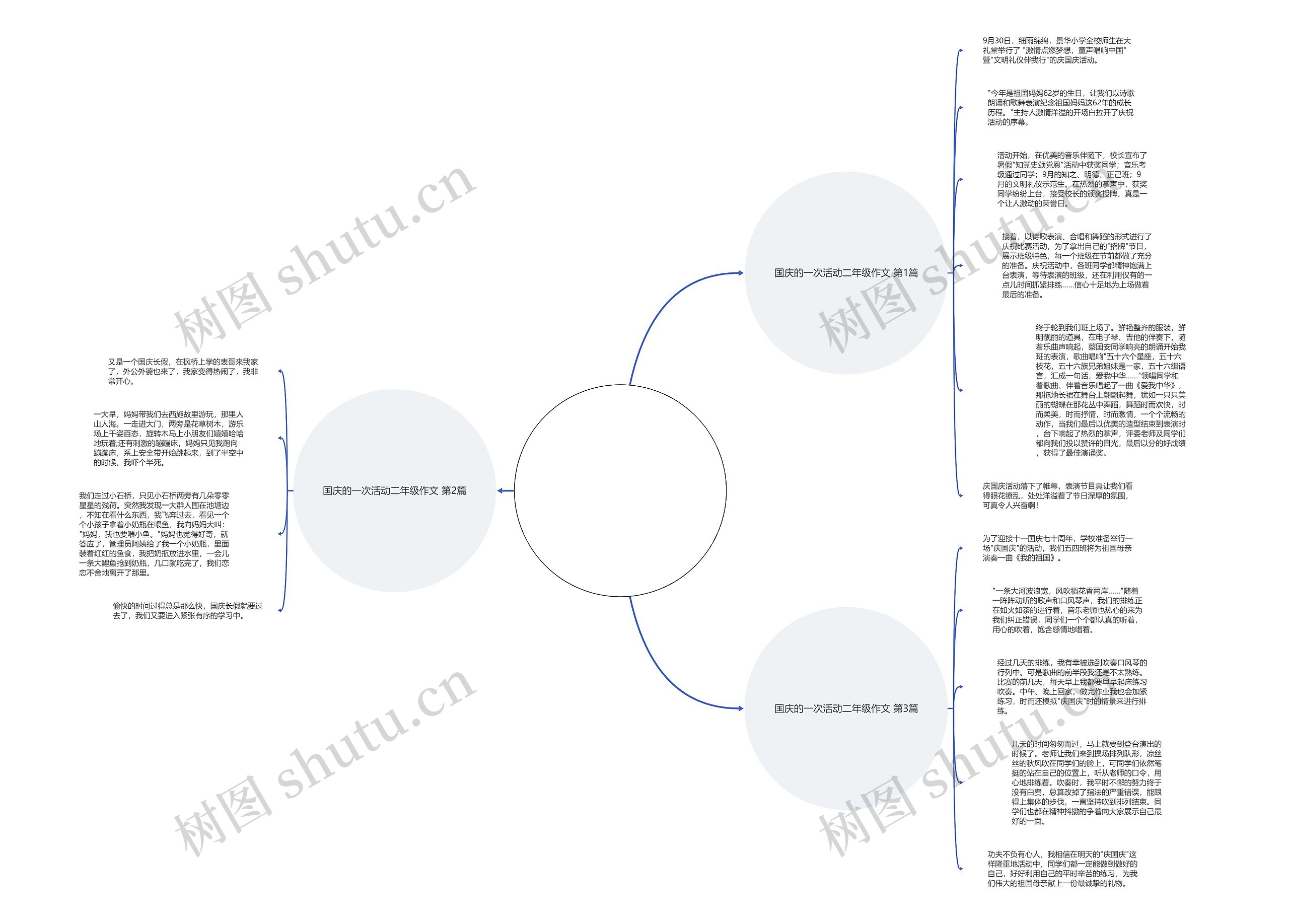国庆的一次活动二年级作文(共3篇)思维导图高清图 国庆的一次活动二年级作文(共3篇)思维导图