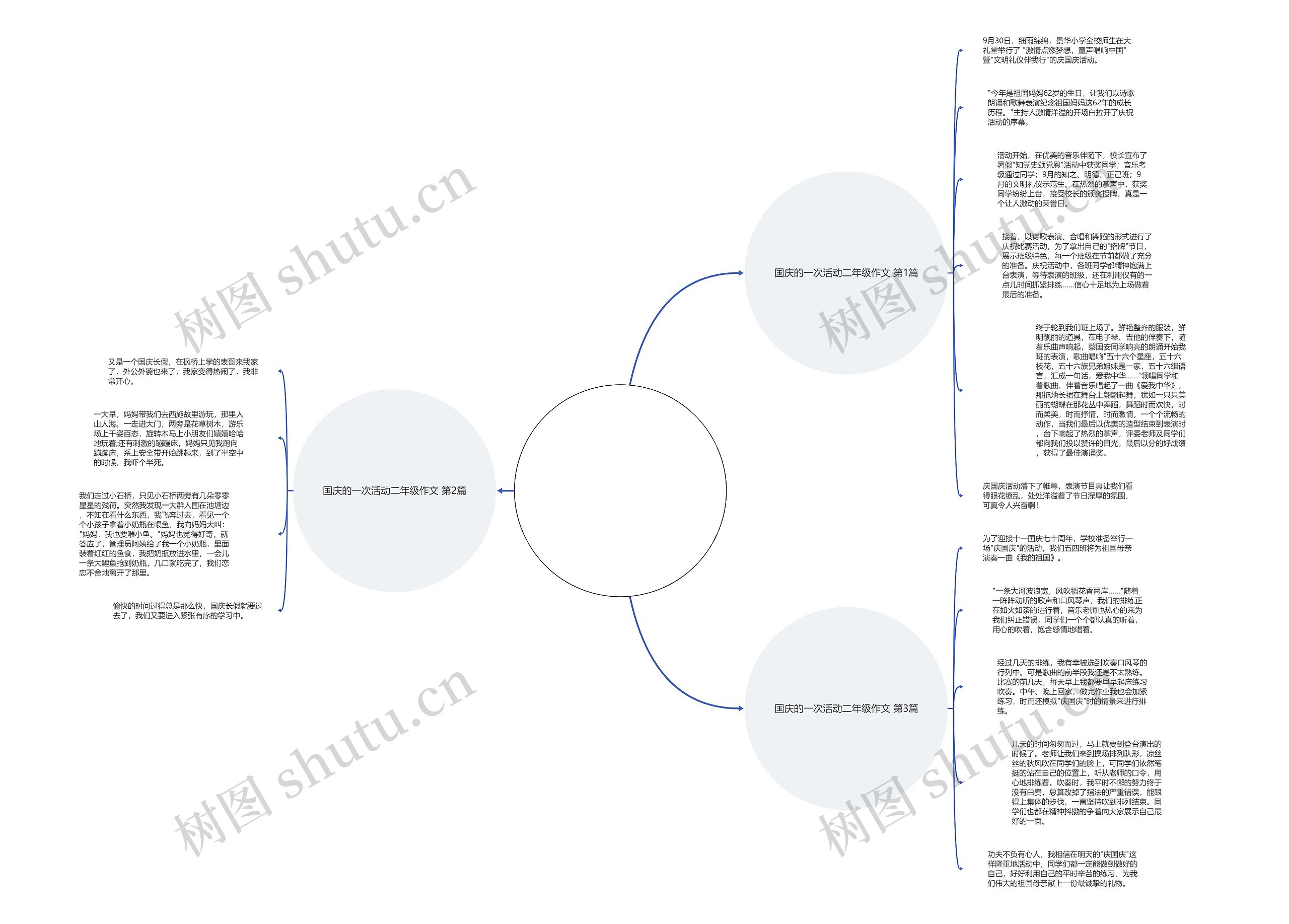 国庆的一次活动二年级作文(共3篇)思维导图