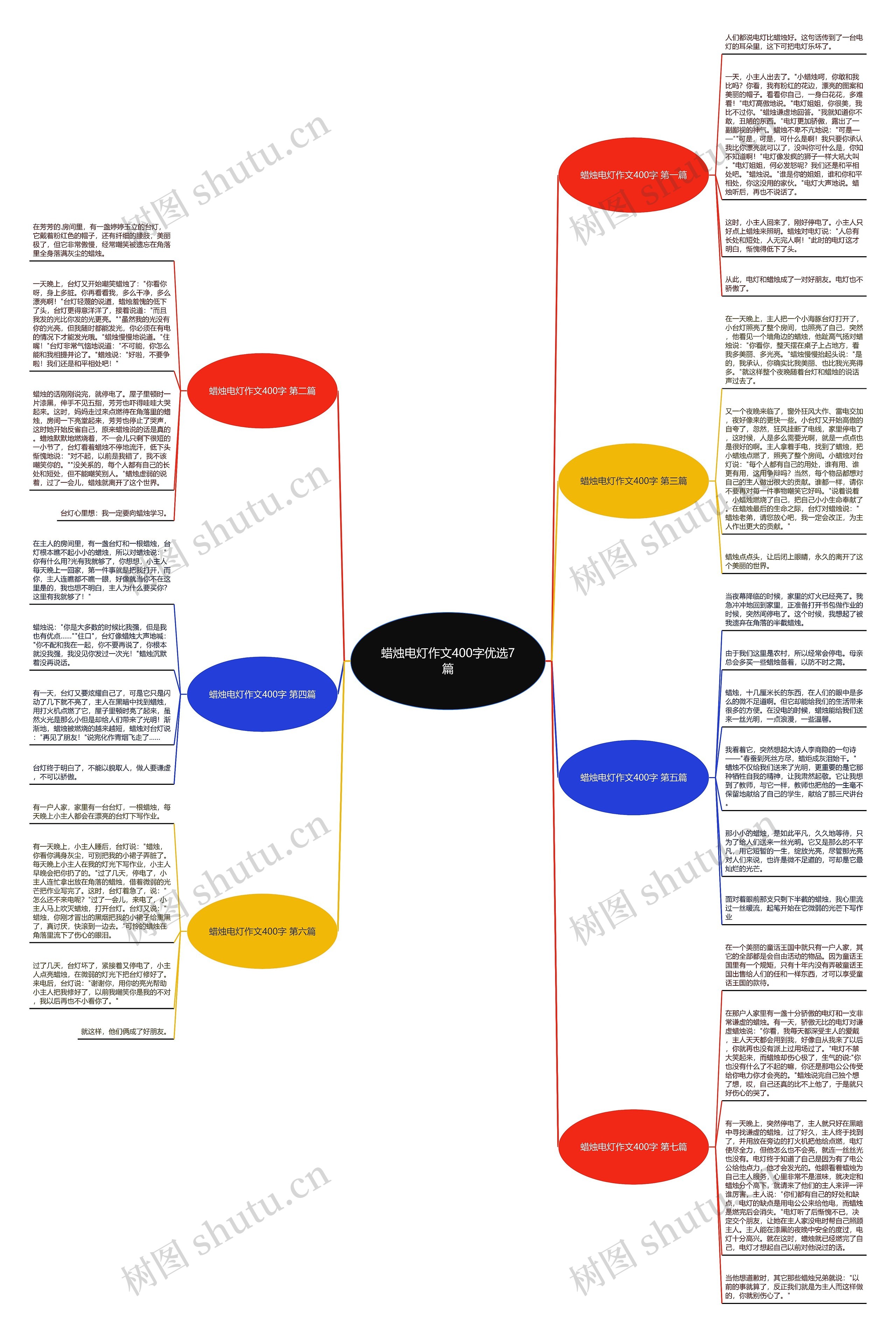 蜡烛电灯作文400字优选7篇思维导图