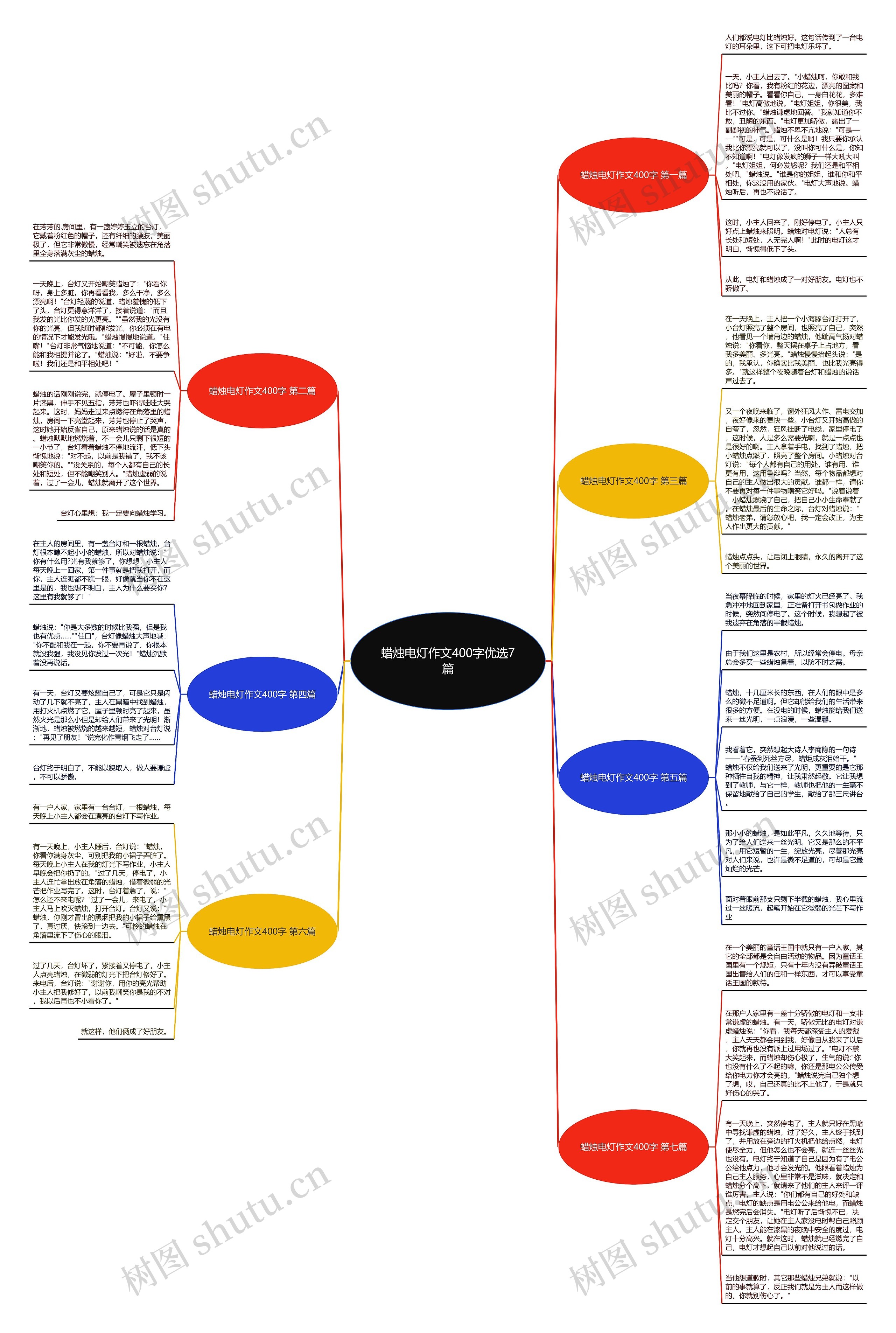 蜡烛电灯作文400字优选7篇 蜡烛电灯作文400字优选7篇