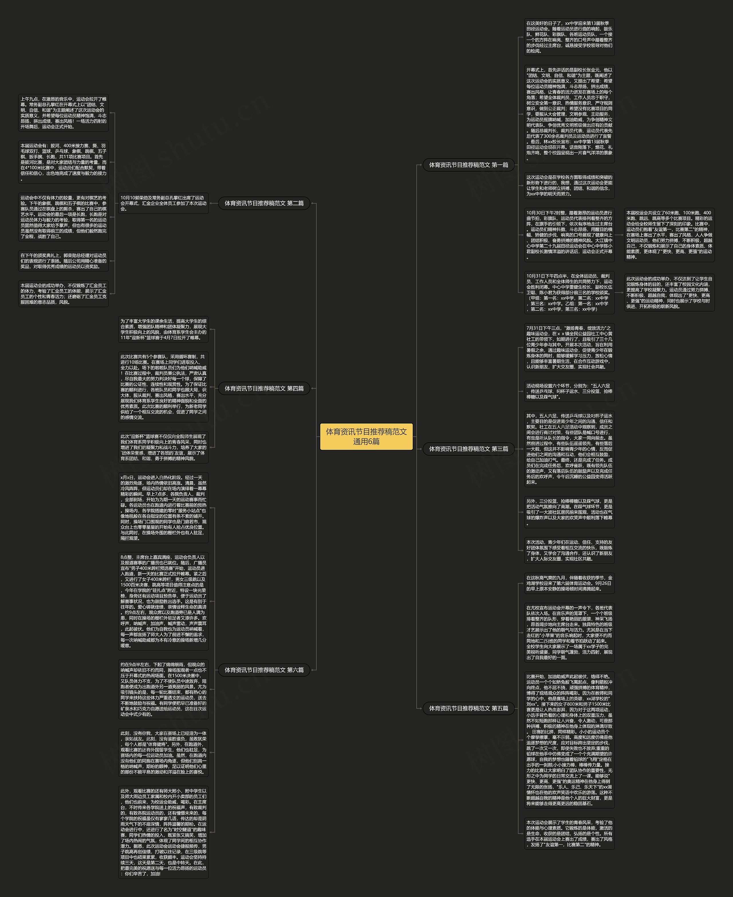 体育资讯节目推荐稿范文通用6篇思维导图