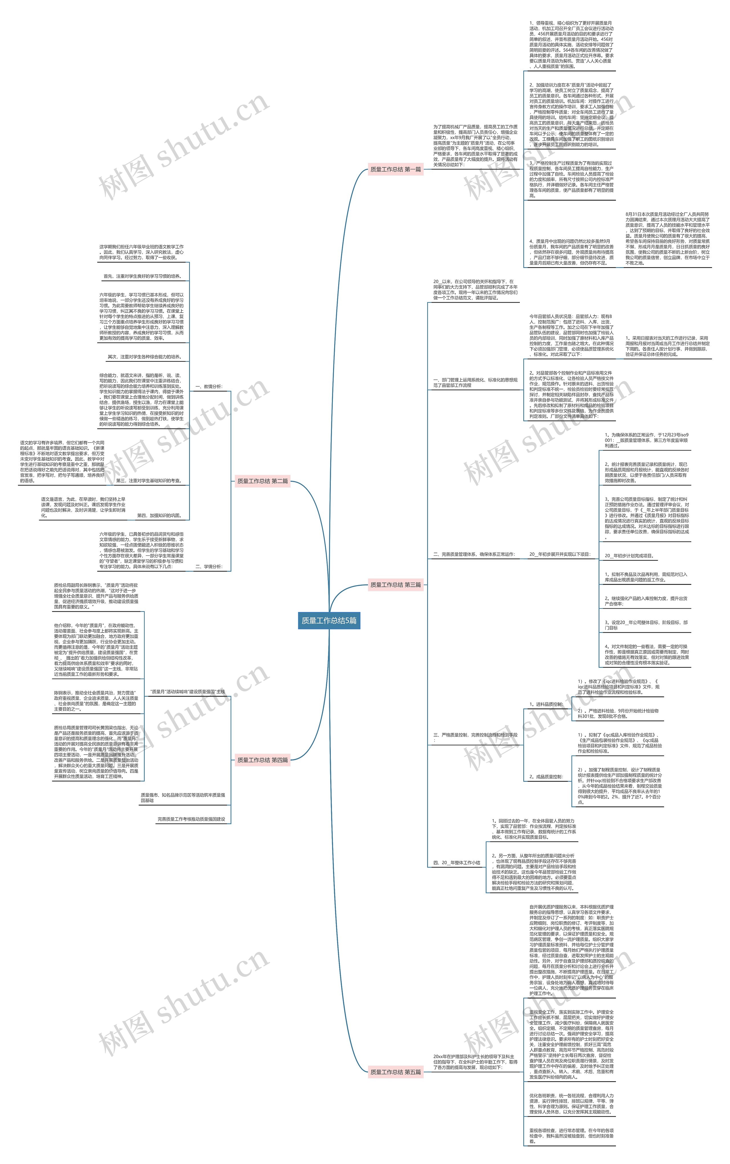质量工作总结5篇思维导图