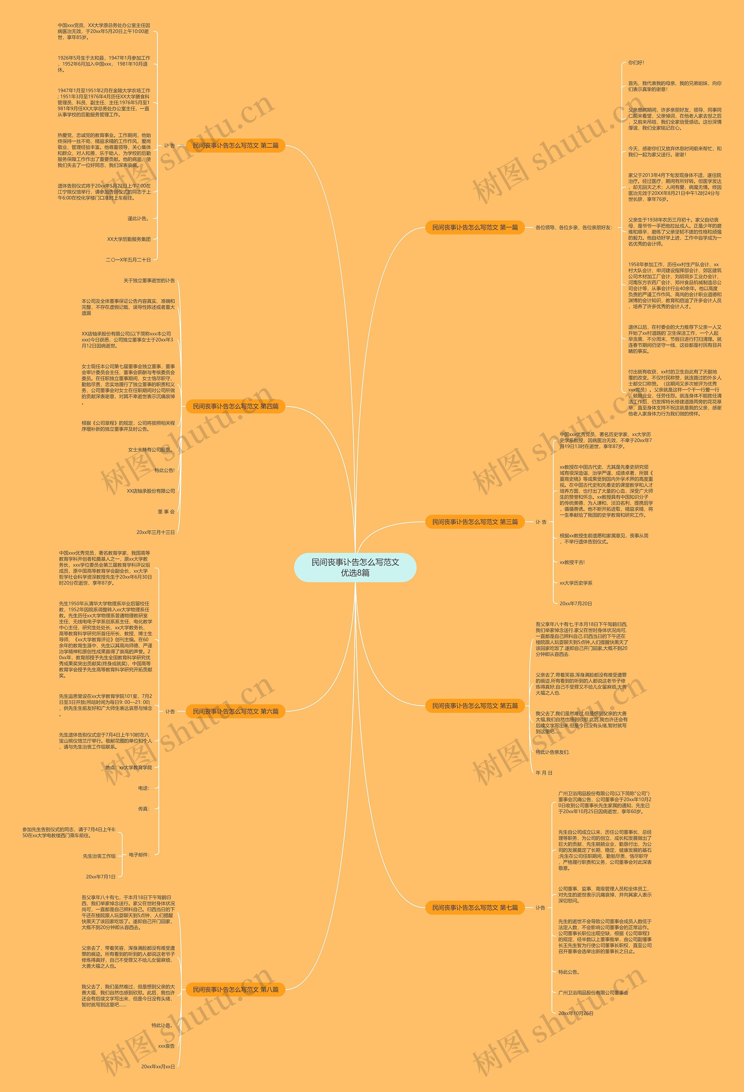 民间丧事讣告怎么写范文优选8篇思维导图