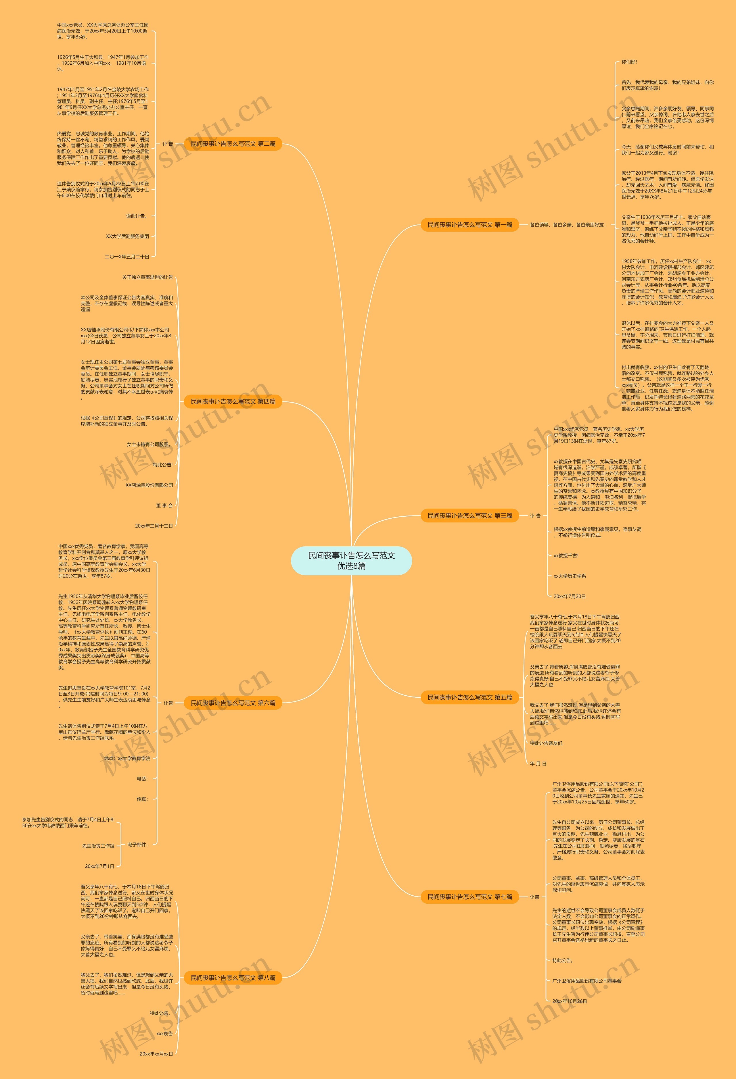 民间丧事讣告怎么写范文优选8篇 民间丧事讣告怎么写范文优选8篇