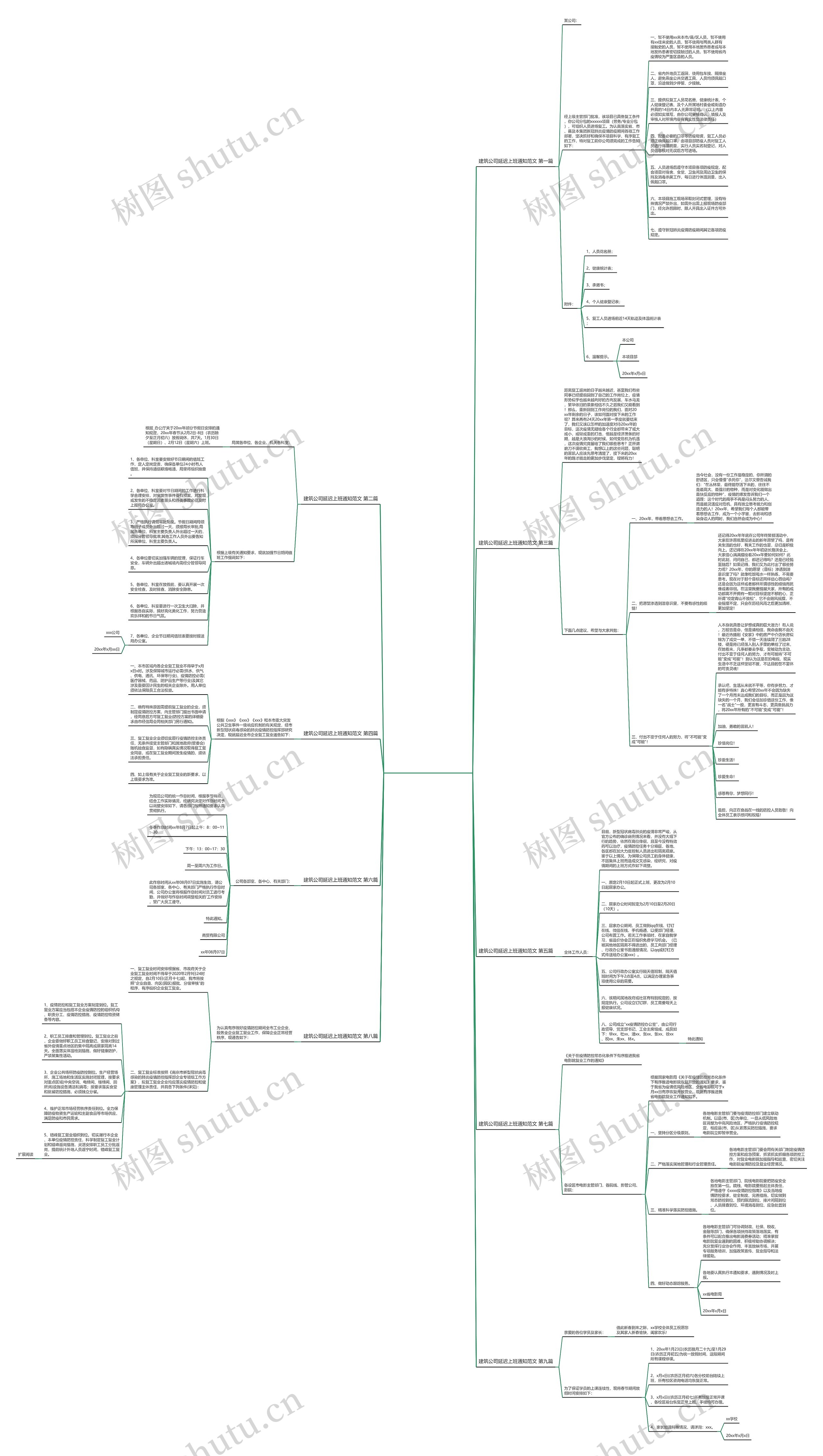 建筑公司延迟上班通知范文精选9篇思维导图