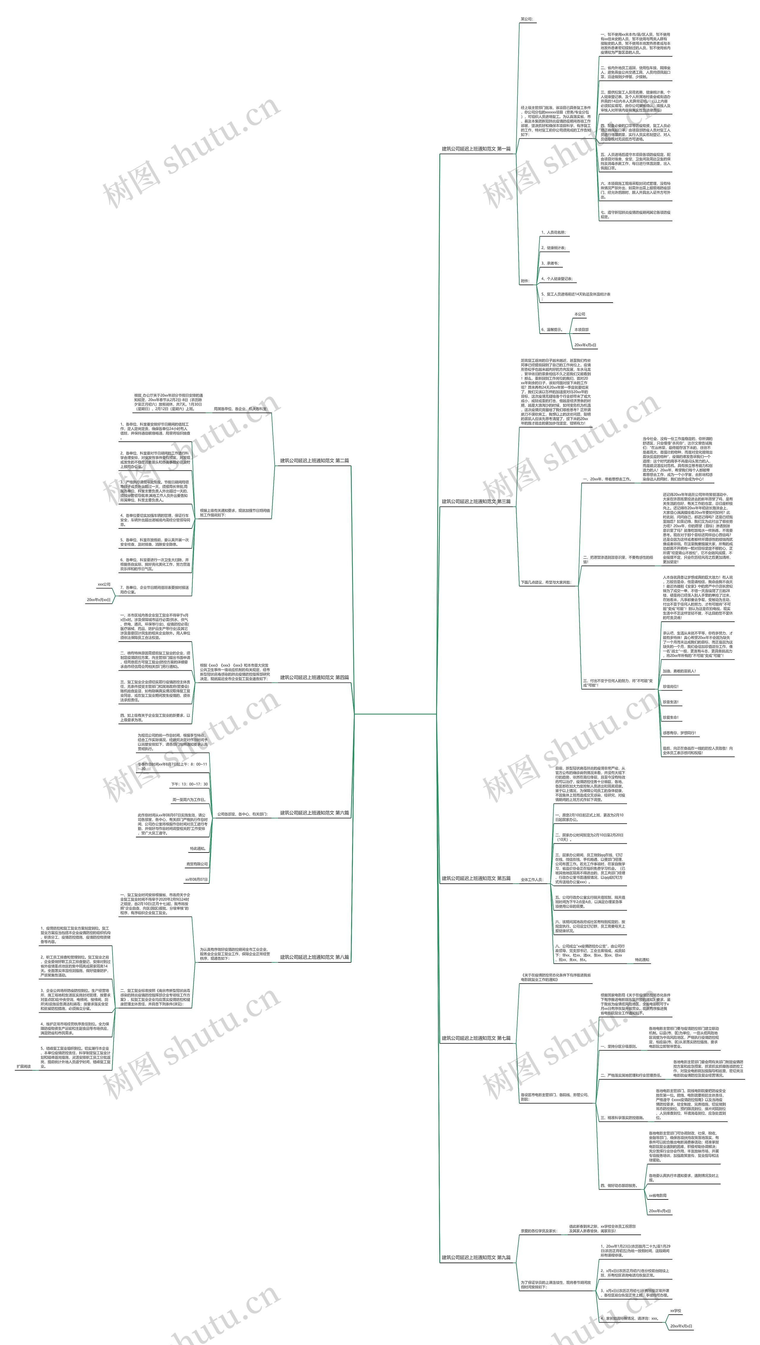 建筑公司延迟上班通知范文精选9篇思维导图高清图 建筑公司延迟上班通知范文精选9篇思维导图