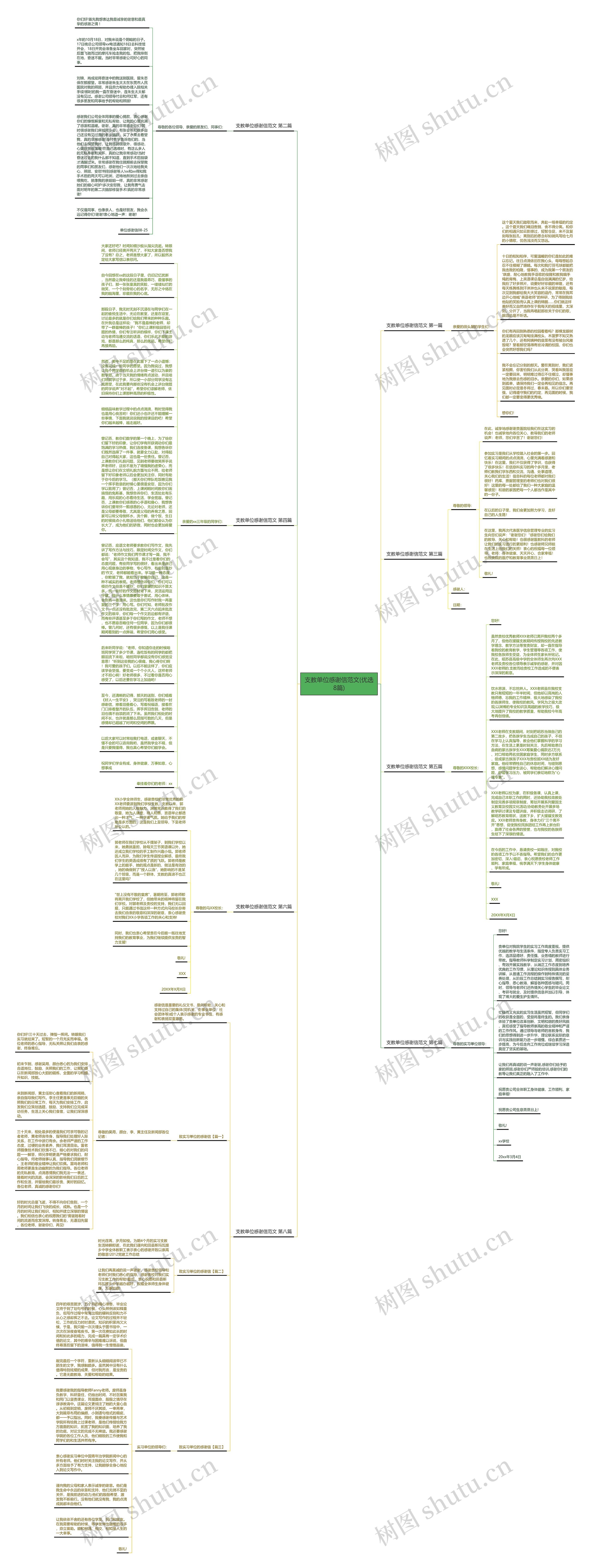 支教单位感谢信范文(优选8篇)思维导图