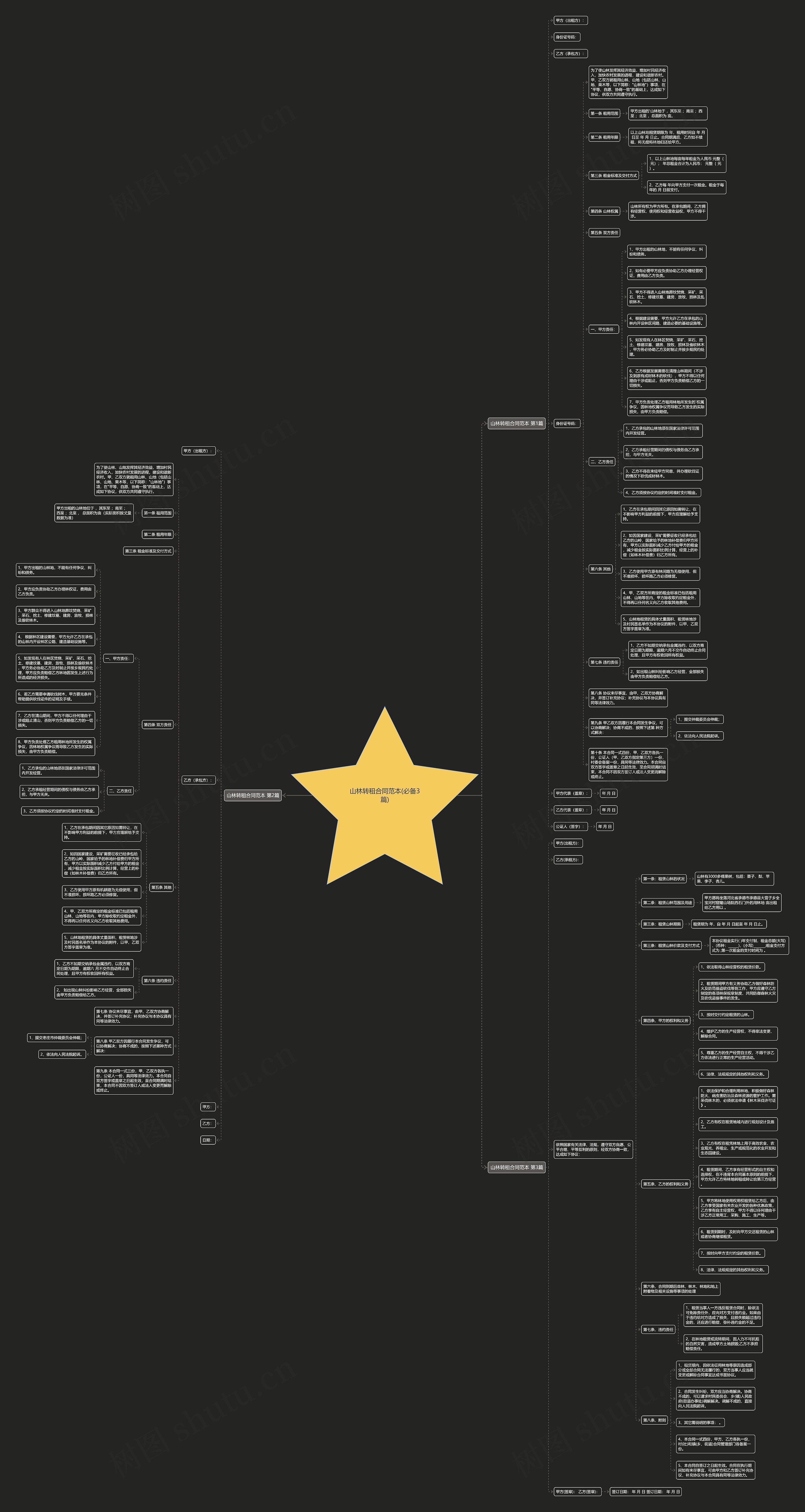 山林转租合同范本(必备3篇) 山林转租合同范本(必备3篇)