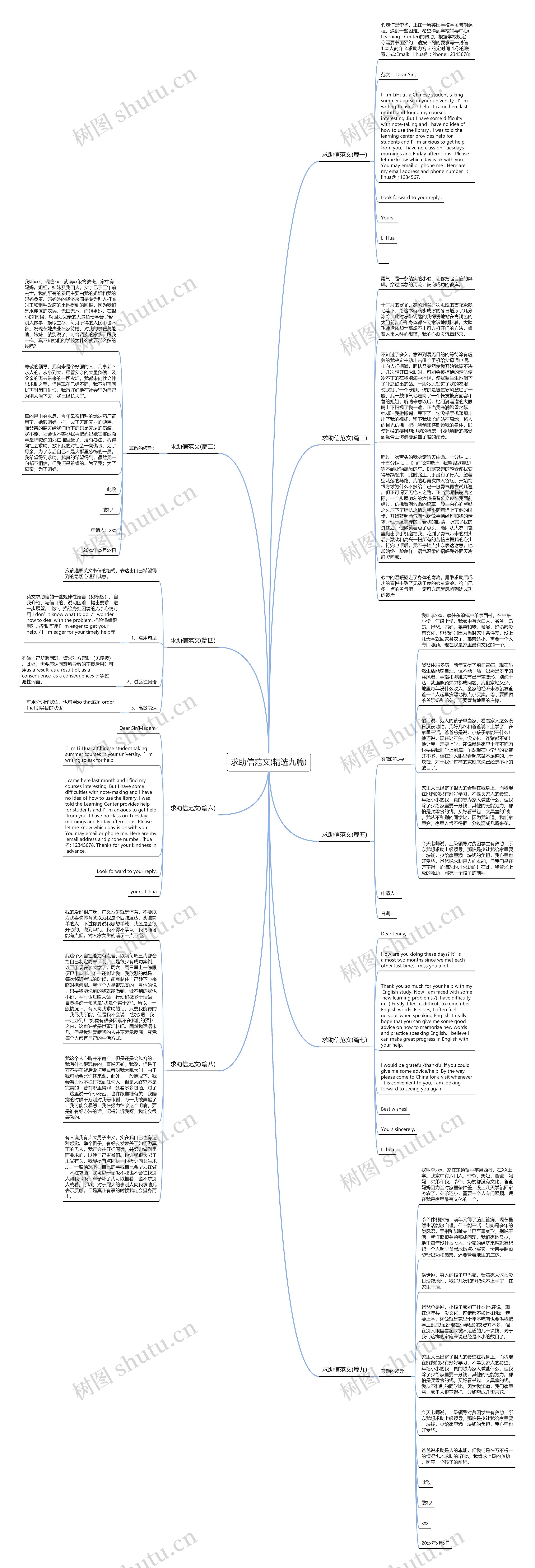 求助信范文(精选九篇)思维导图