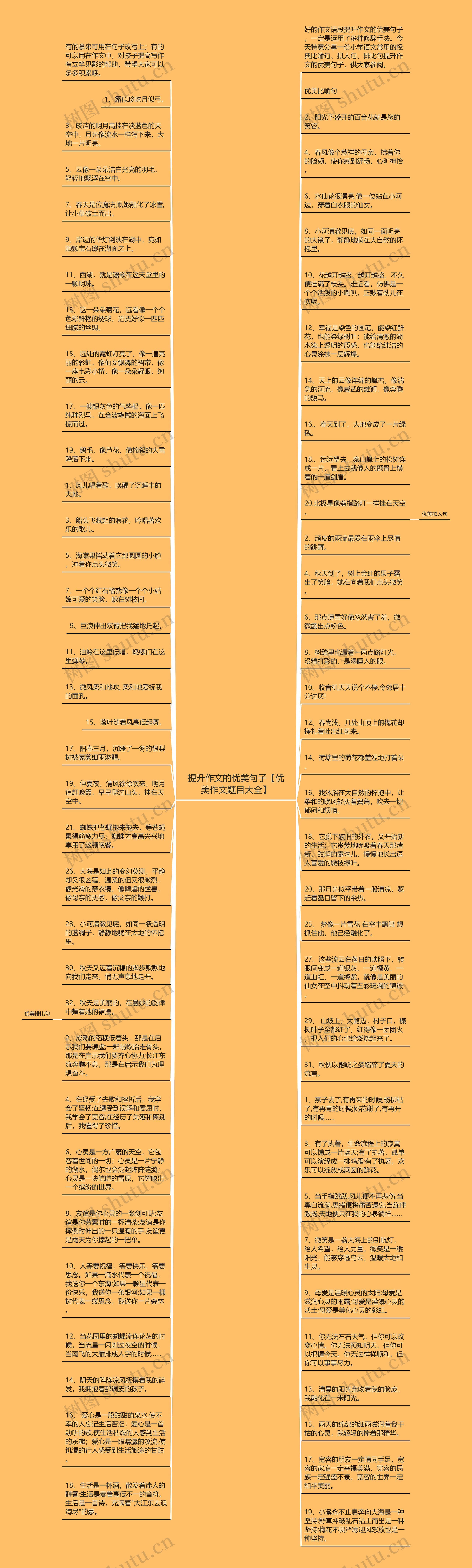 提升作文的优美句子【优美作文题目大全】