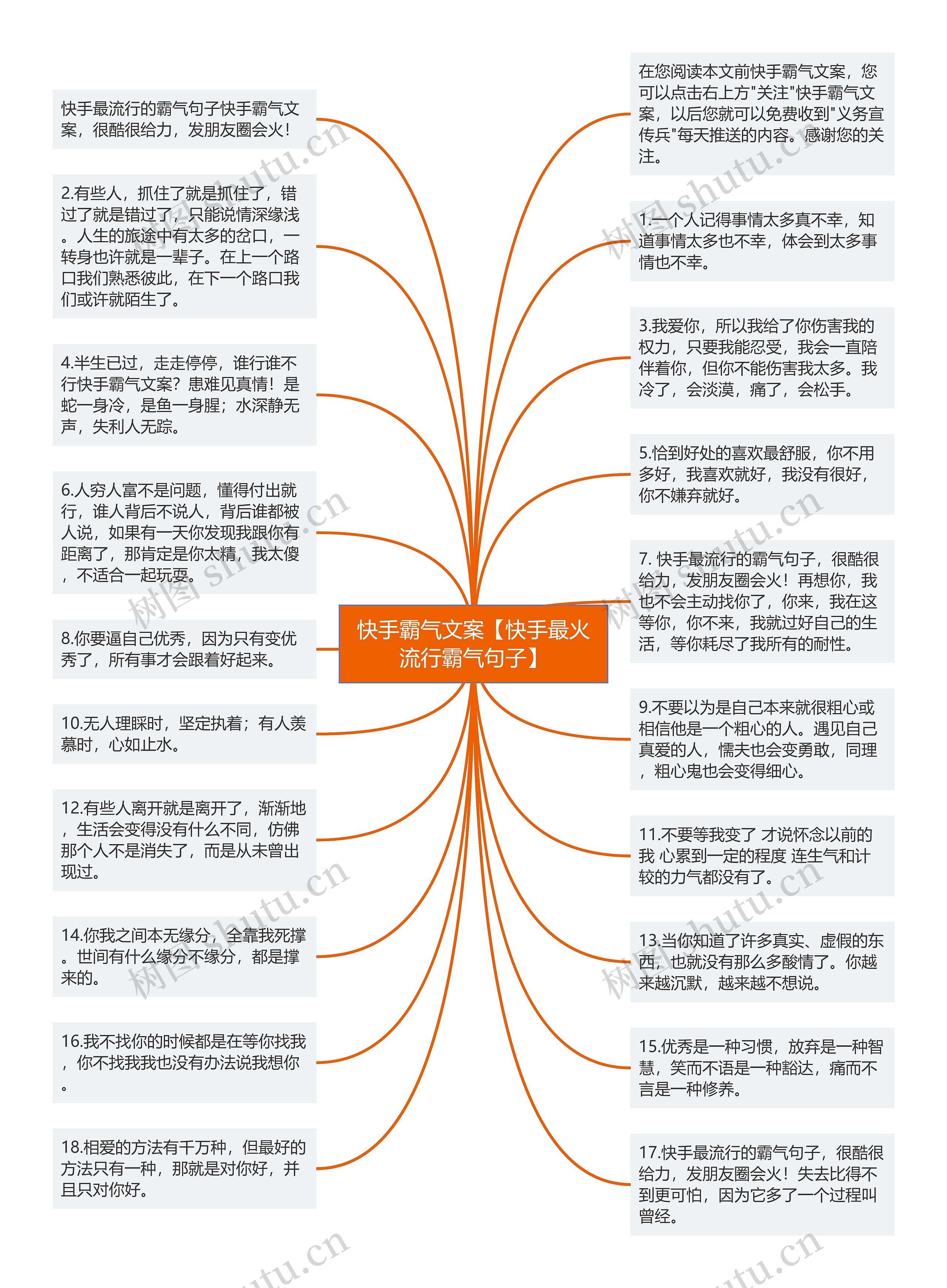 快手霸气文案【快手最火流行霸气句子】思维导图