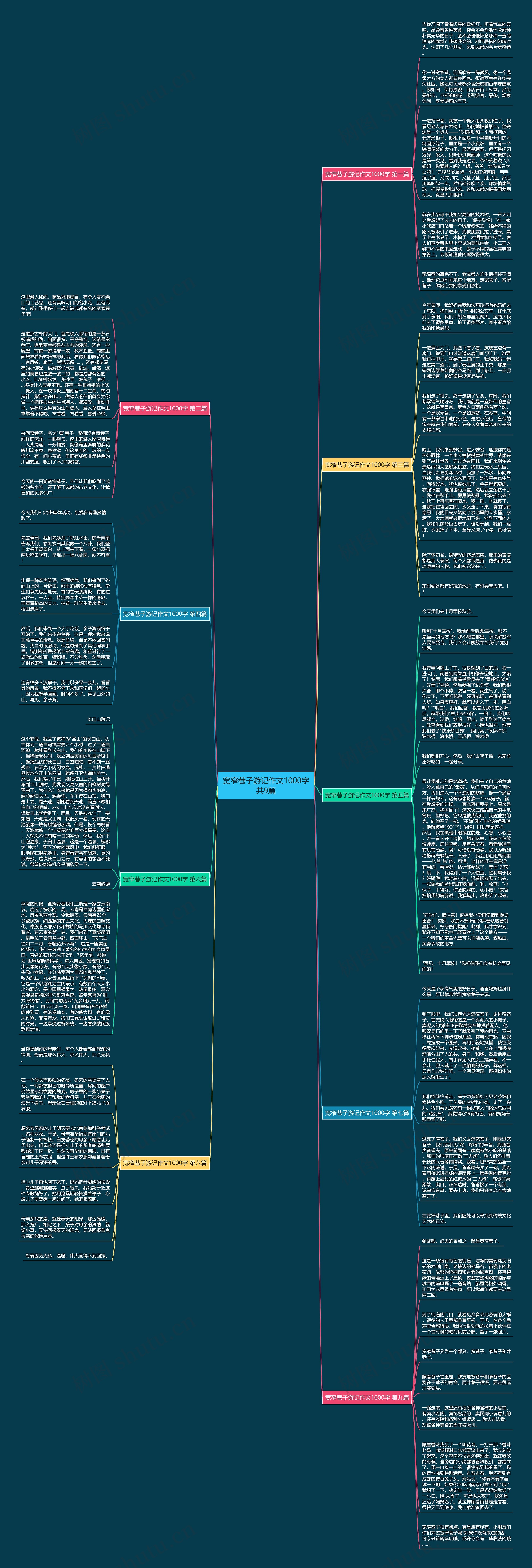 宽窄巷子游记作文1000字共9篇思维导图