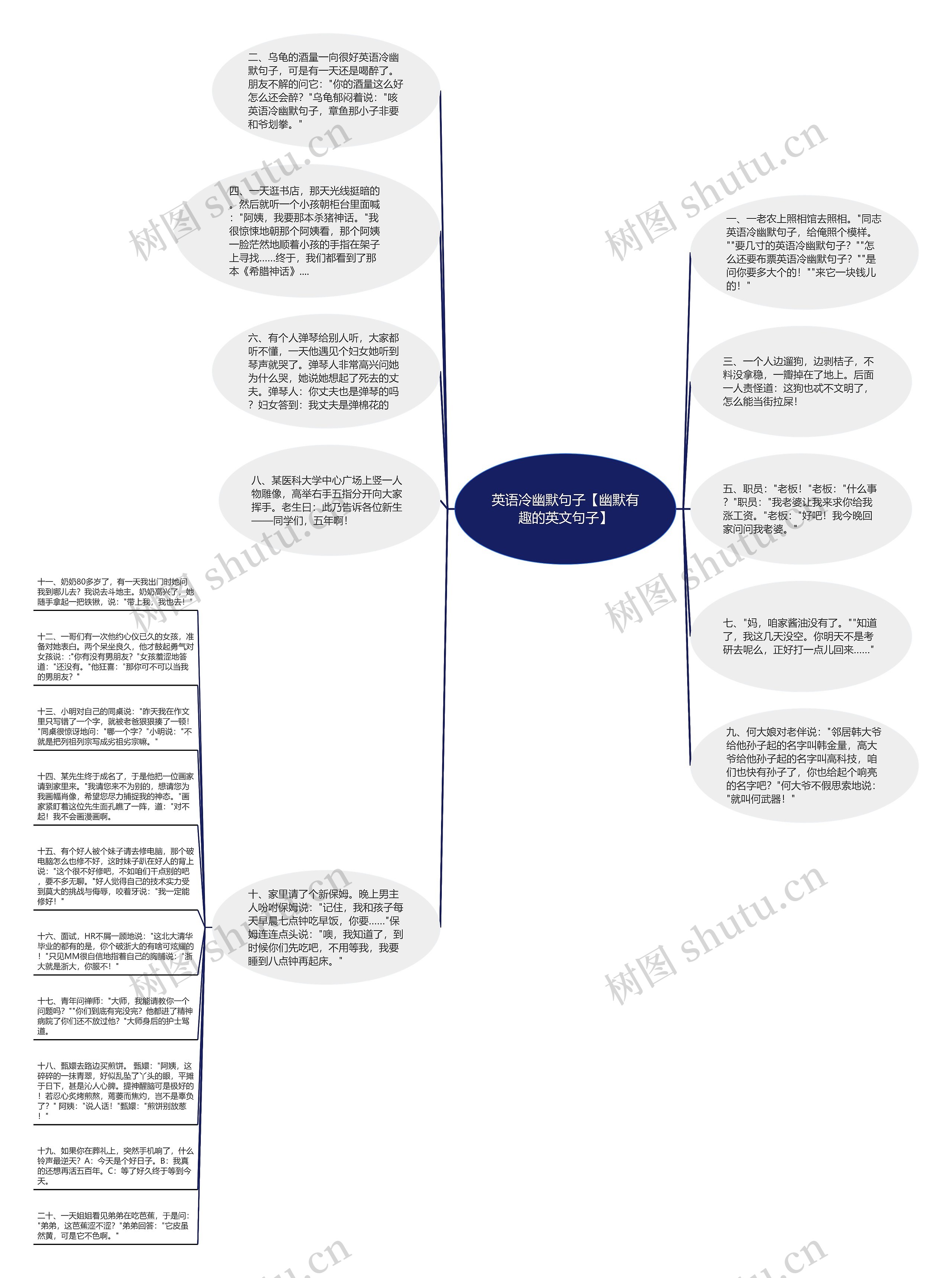 英语冷幽默句子【幽默有趣的英文句子】思维导图高清图 英语冷幽默句子【幽默有趣的英文句子】思维导图