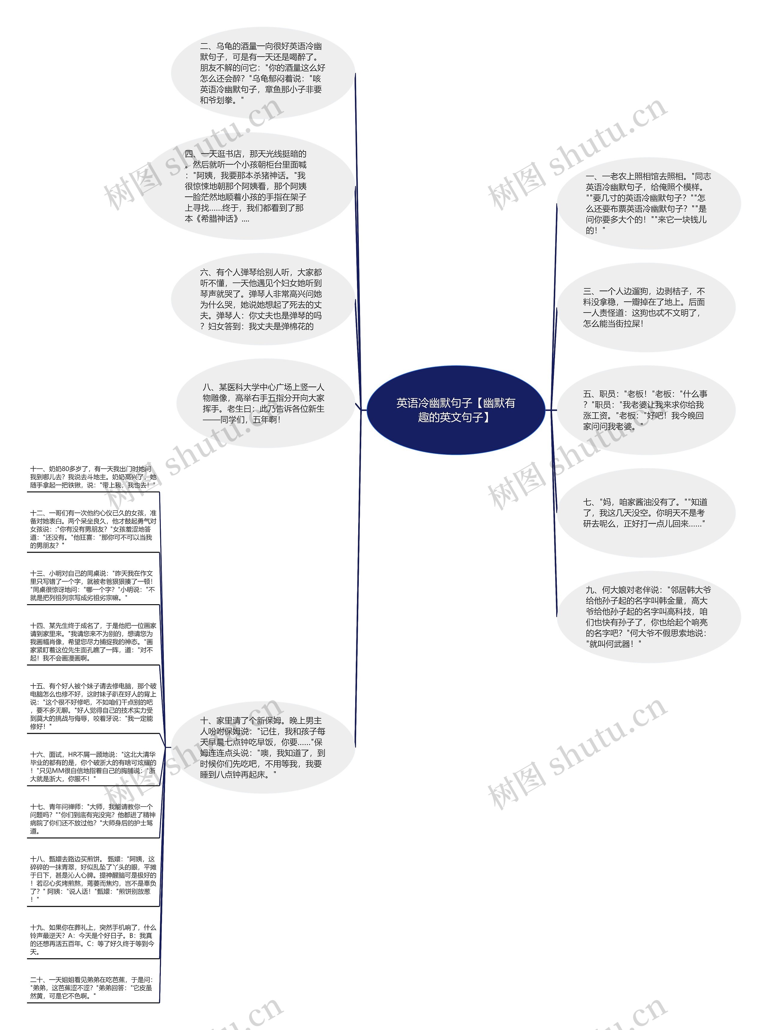英语冷幽默句子【幽默有趣的英文句子】思维导图