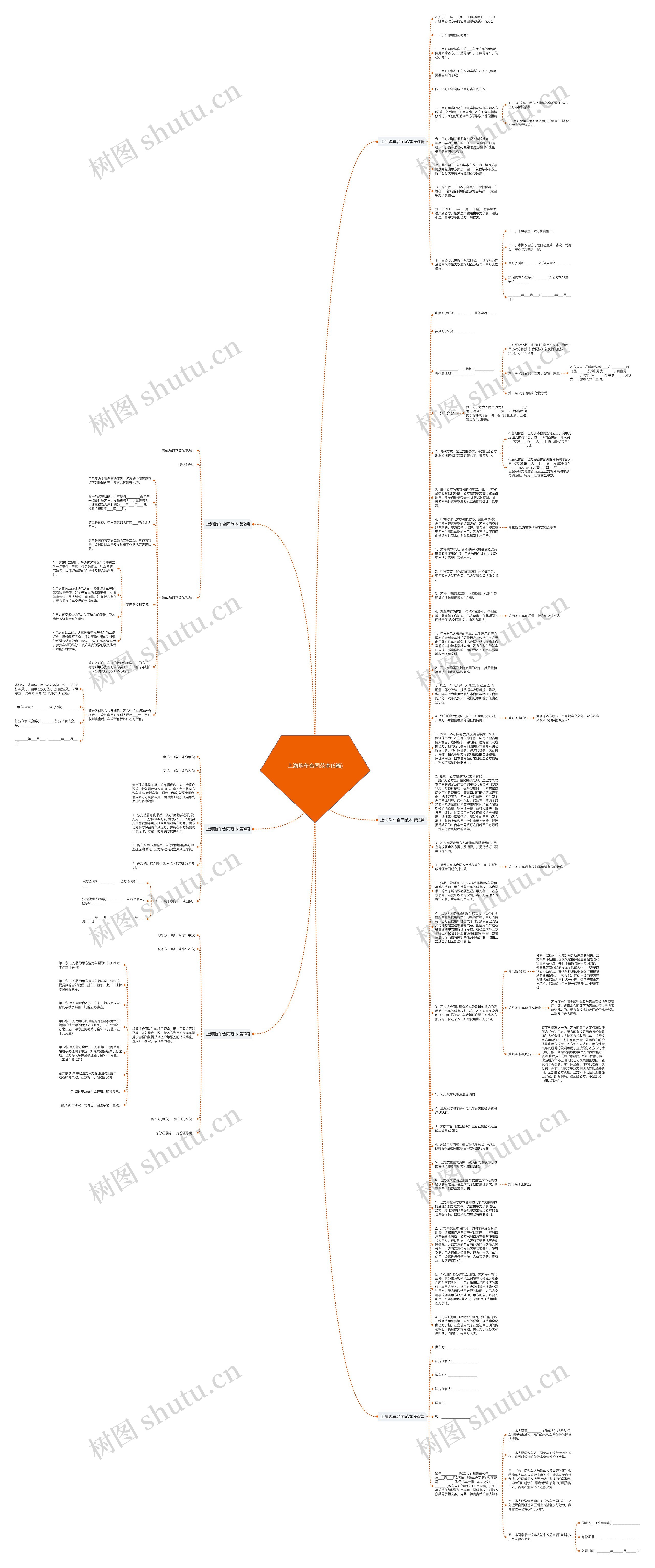 上海购车合同范本(6篇)思维导图