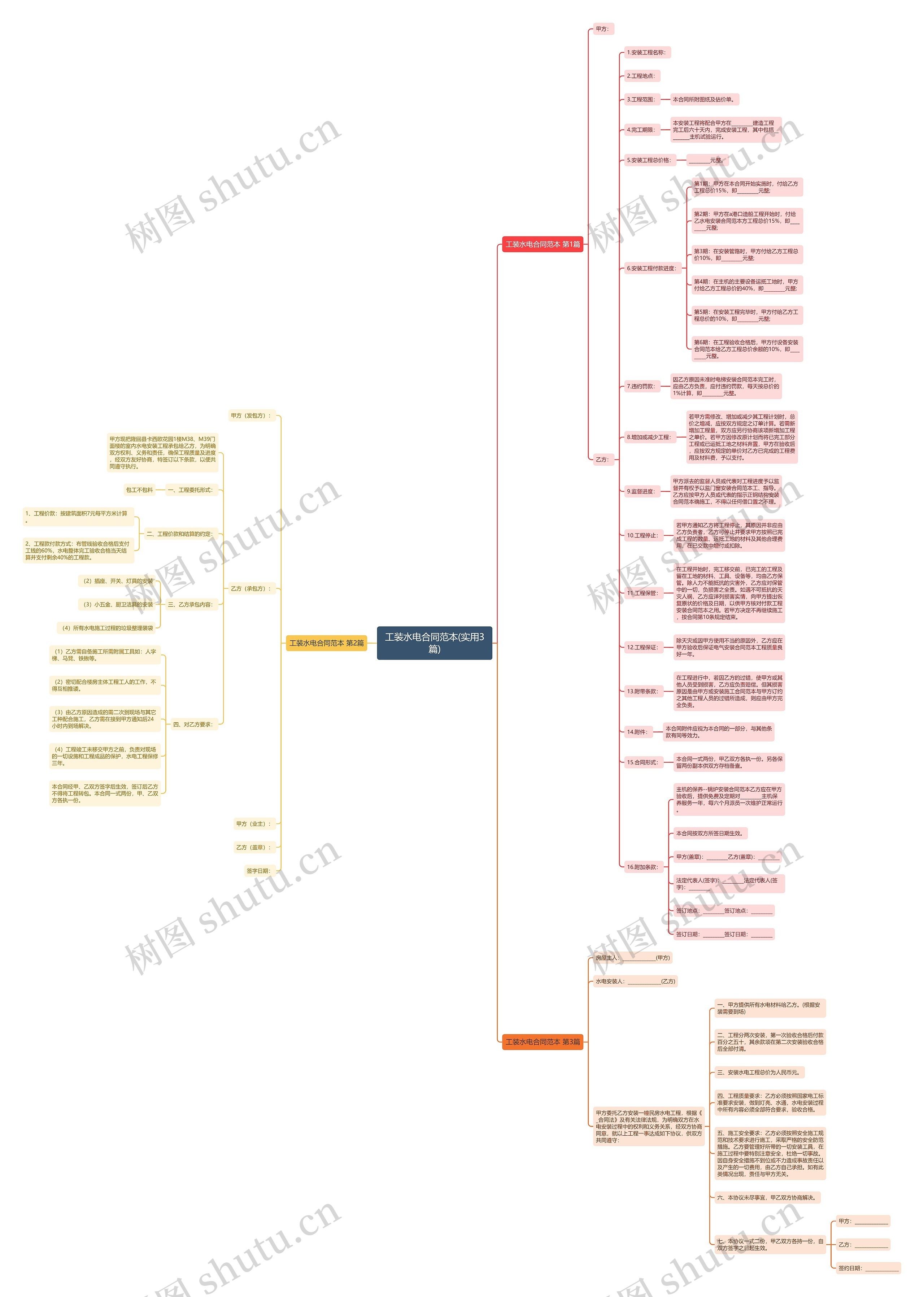 工装水电合同范本(实用3篇)思维导图