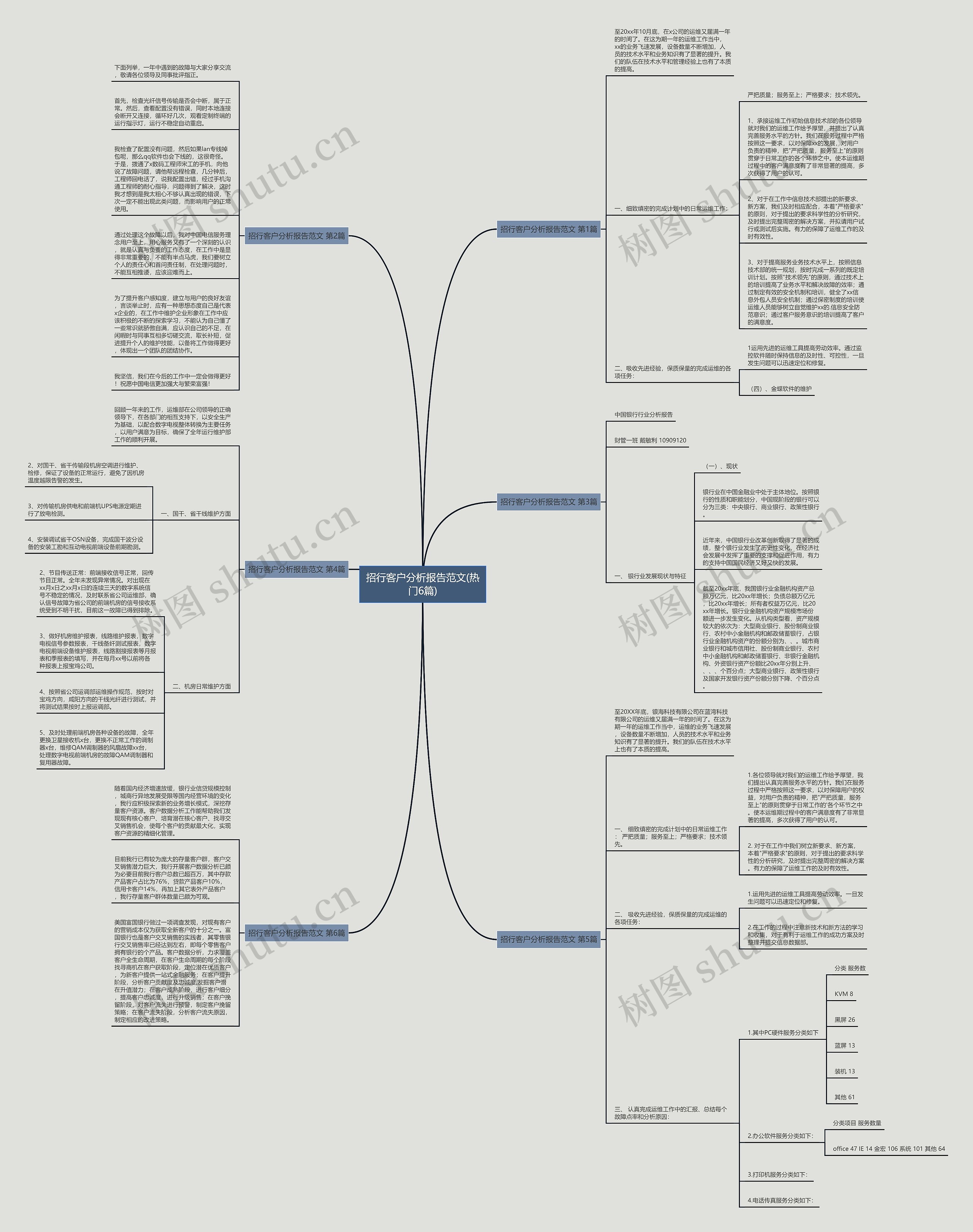 招行客户分析报告范文(热门6篇)思维导图