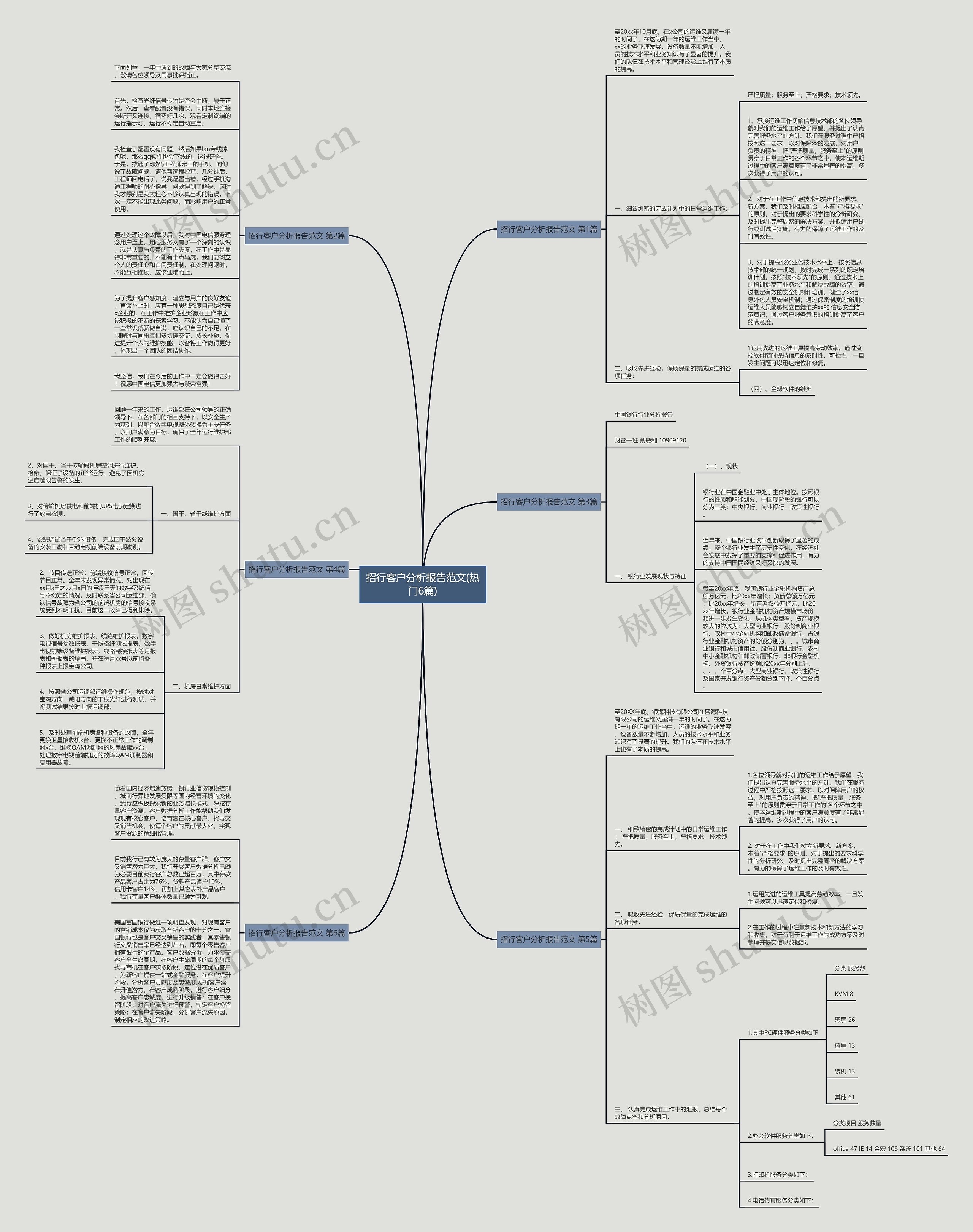 招行客户分析报告范文(热门6篇) 招行客户分析报告范文(热门6篇)