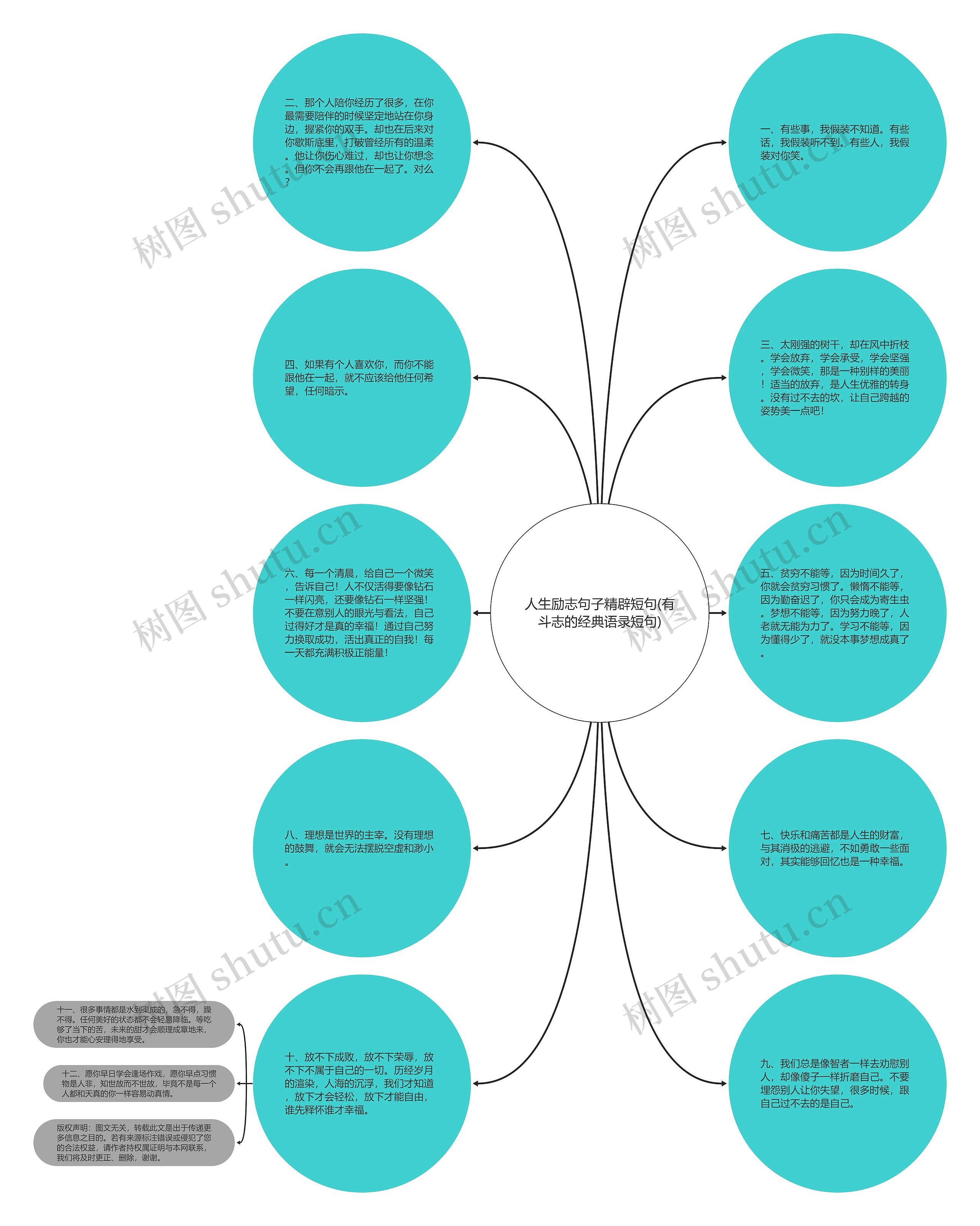 人生励志句子精辟短句(有斗志的经典语录短句)思维导图