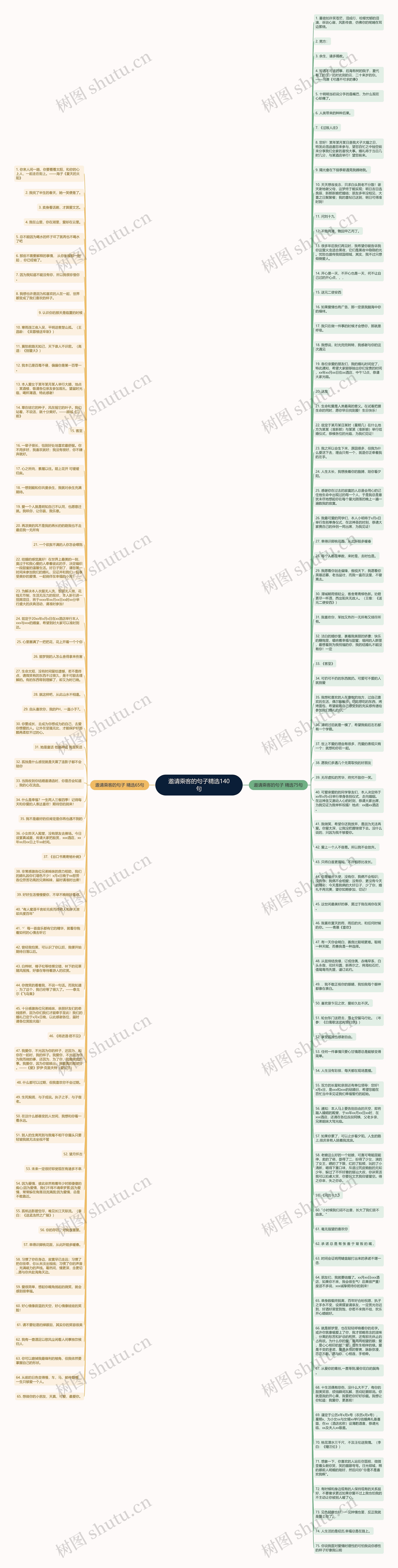 邀请乘客的句子精选140句思维导图