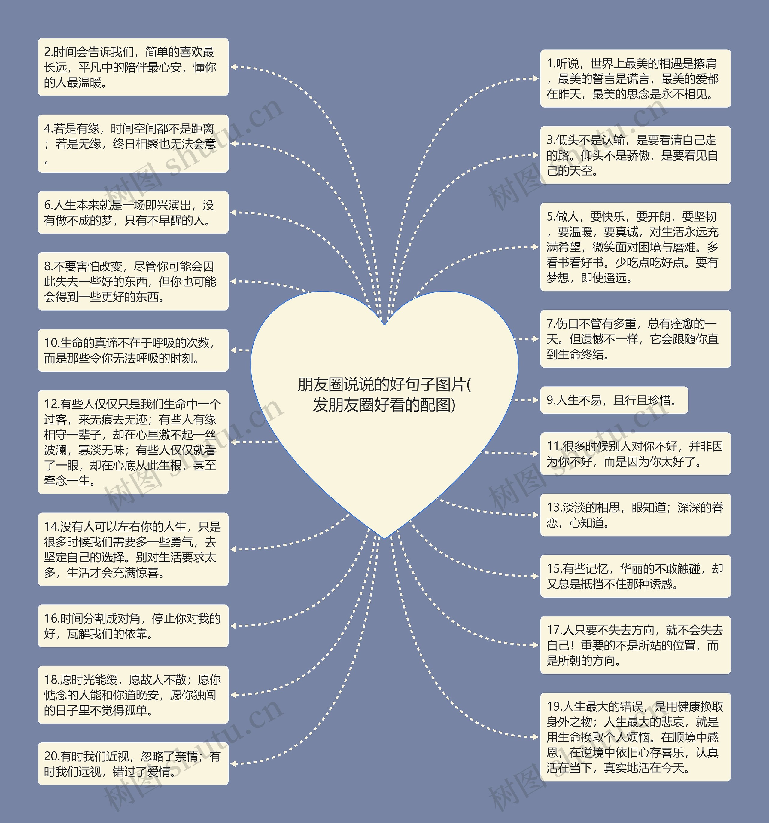 朋友圈说说的好句子图片(发朋友圈好看的配图)思维导图