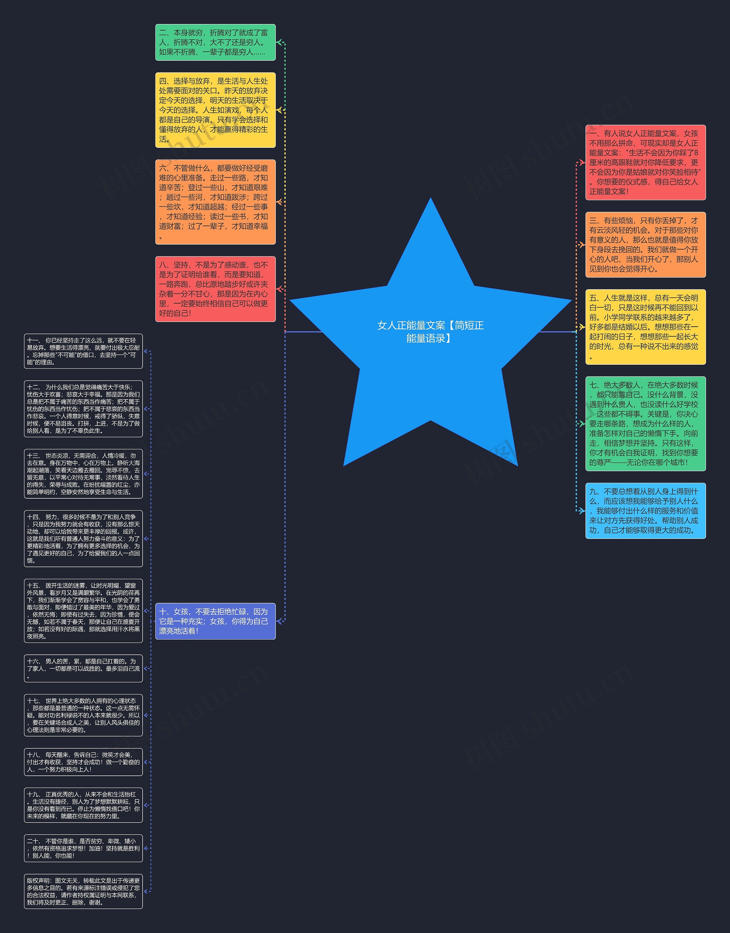 女人正能量文案【简短正能量语录】思维导图