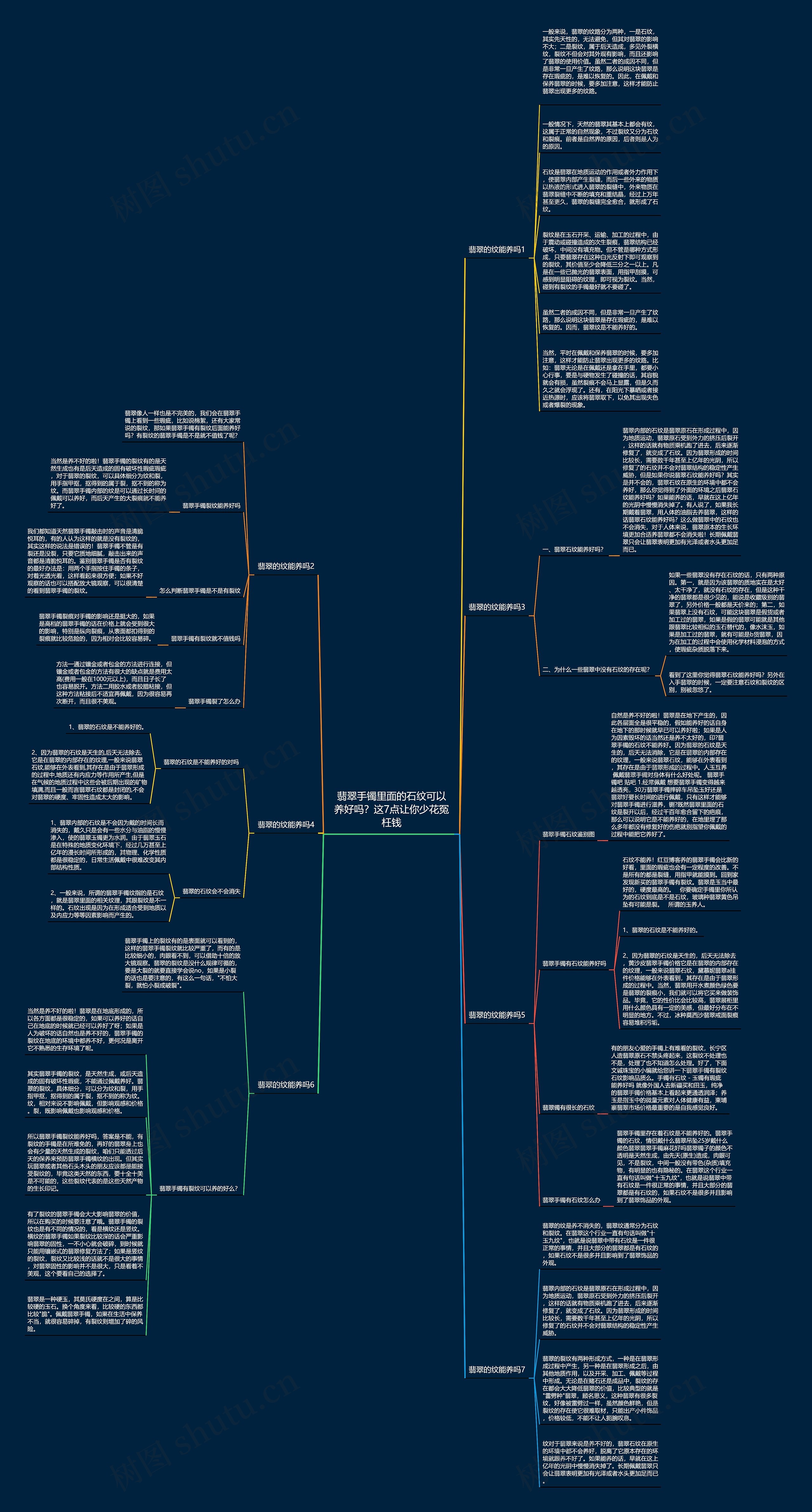 翡翠手镯里面的石纹可以养好吗？这7点让你少花冤枉钱思维导图