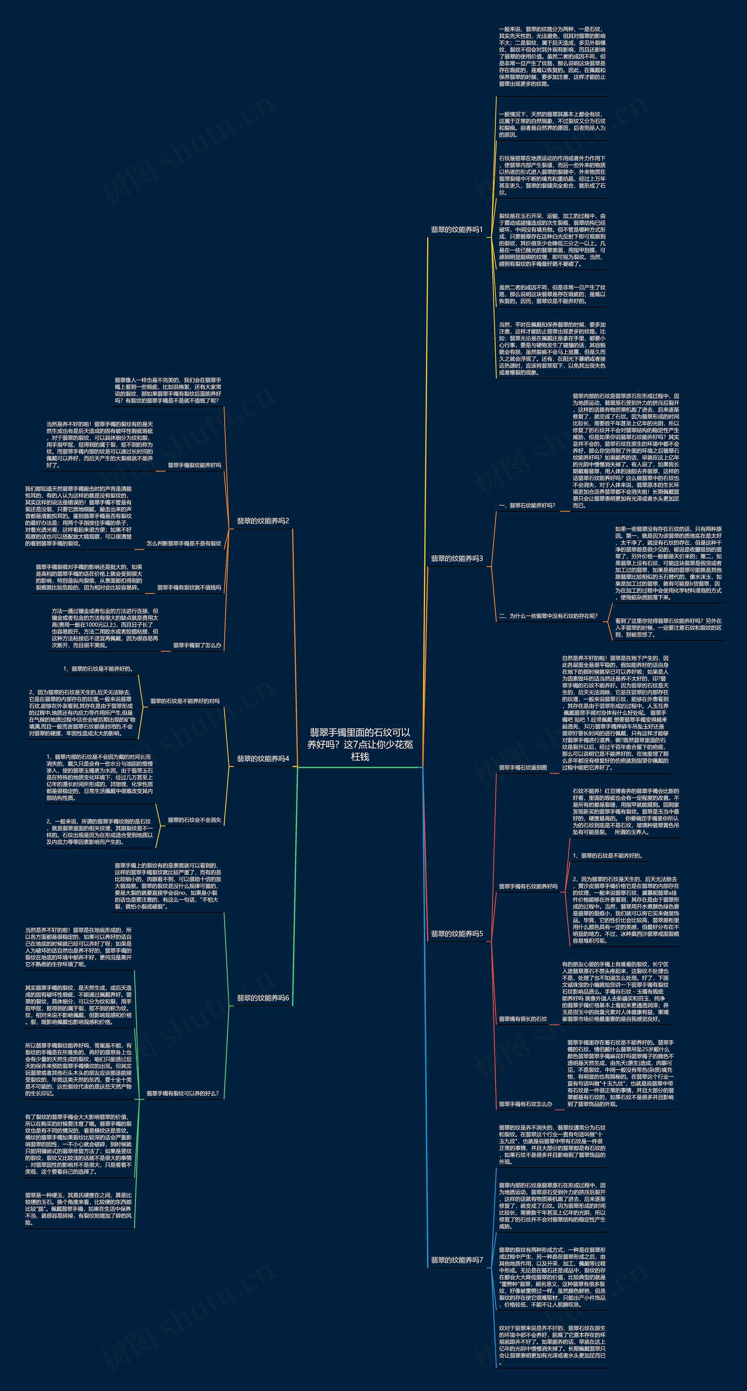 翡翠手镯里面的石纹可以养好吗?这7点让你少花冤枉钱 翡翠手镯里面的石纹可以养好吗?这7点让你少花冤枉钱