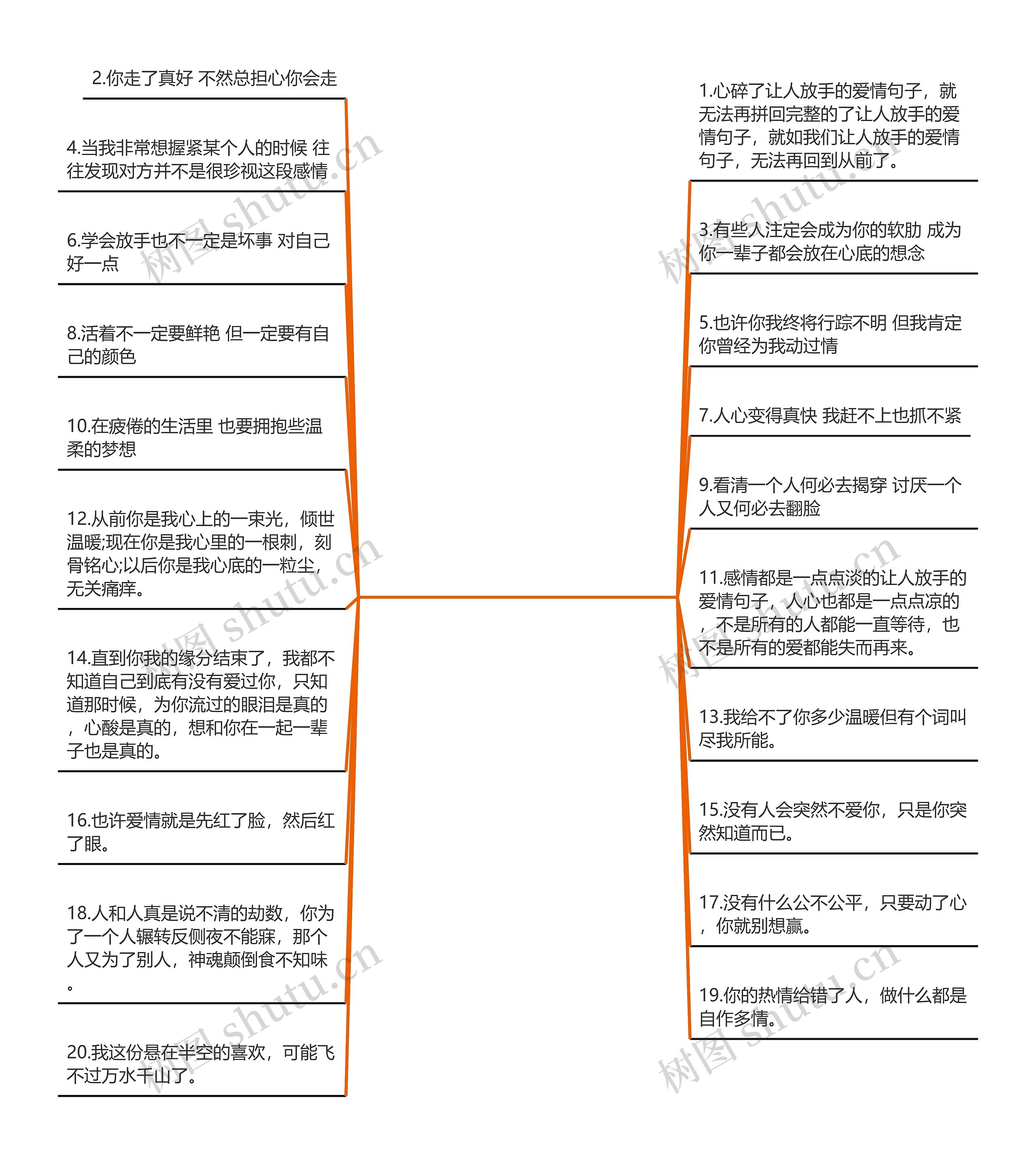 让人放手的爱情句子【有一种爱叫放手的句子】思维导图