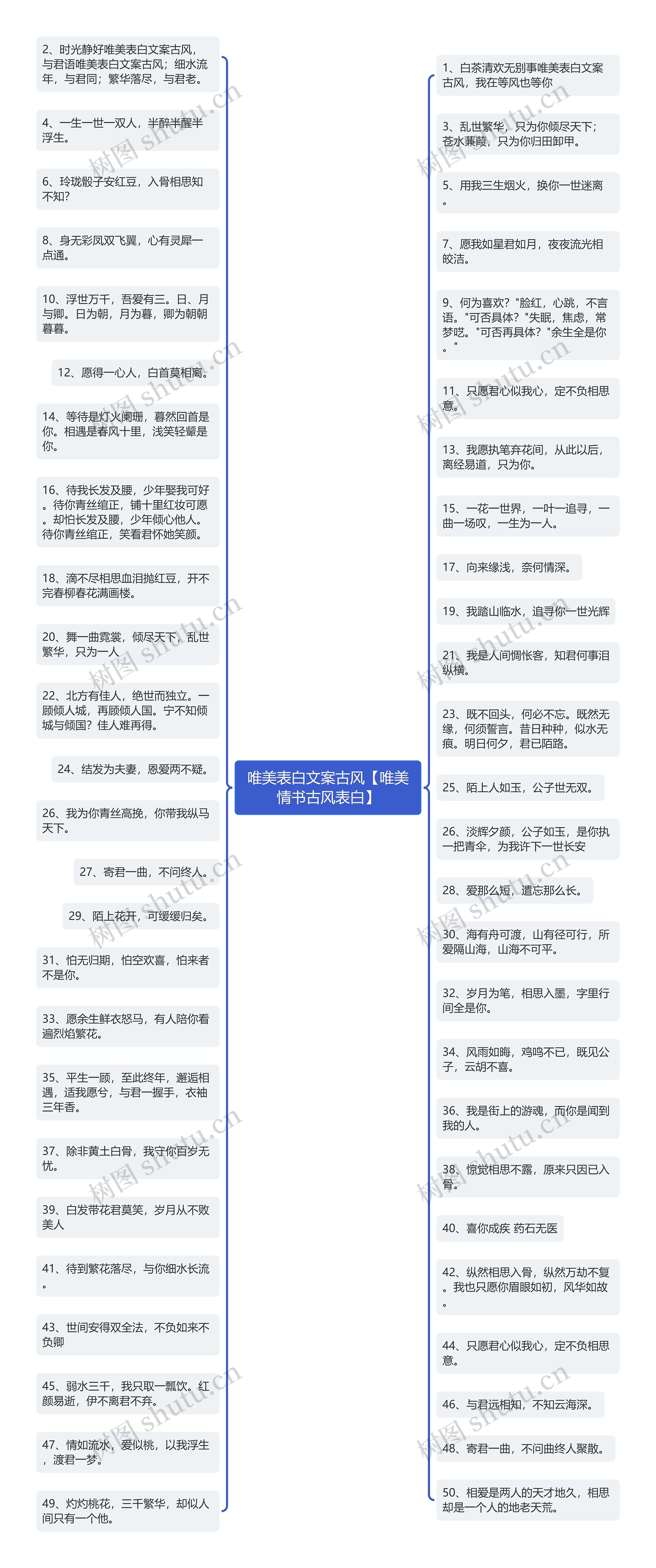 唯美表白文案古风【唯美情书古风表白】思维导图